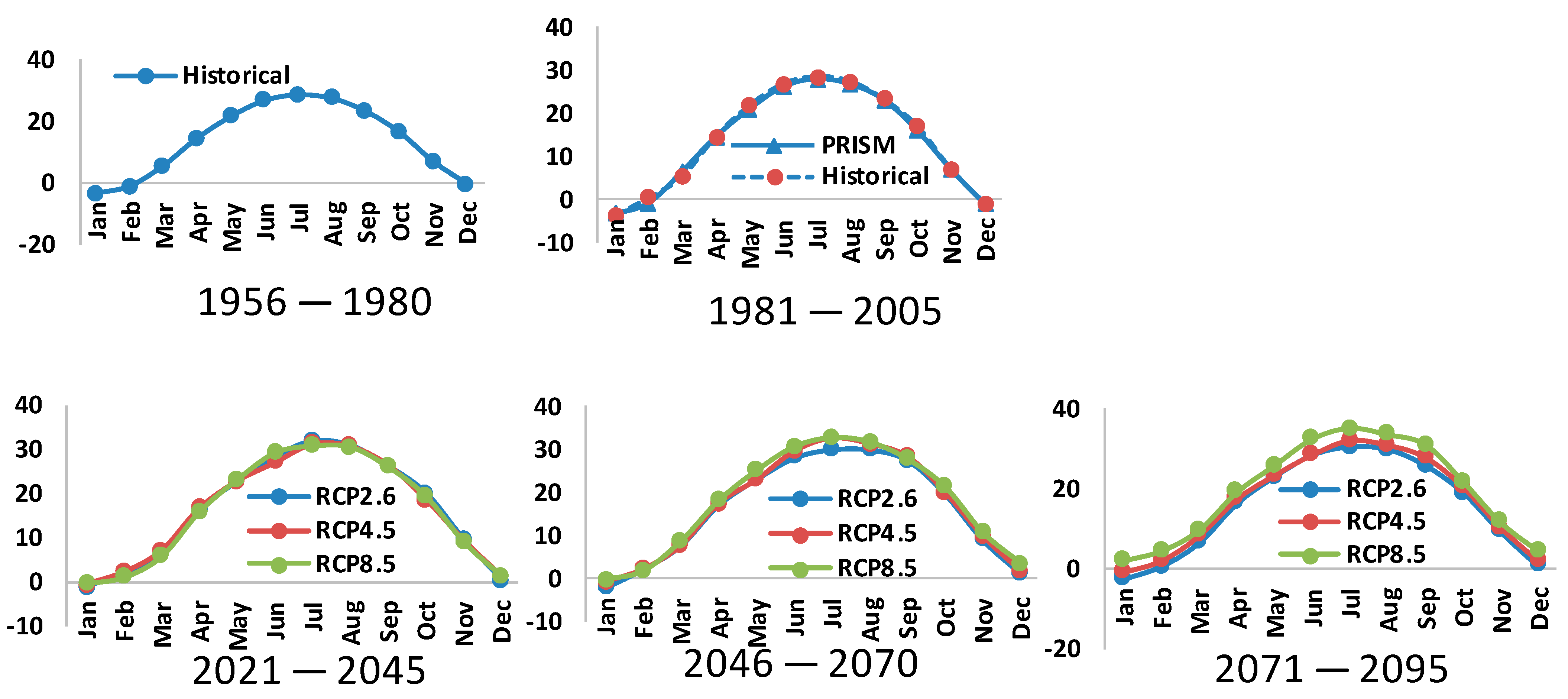 Agriculture 13 00268 g002