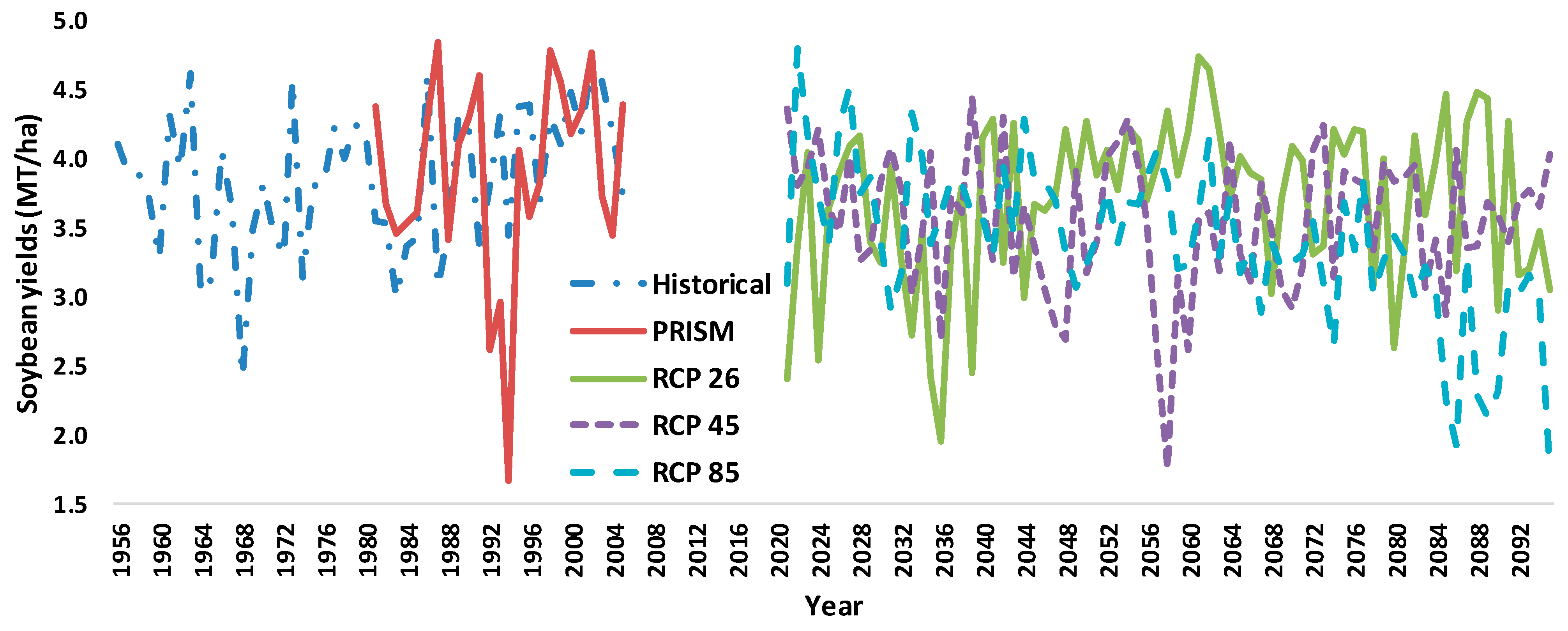 Agriculture 13 00268 g006