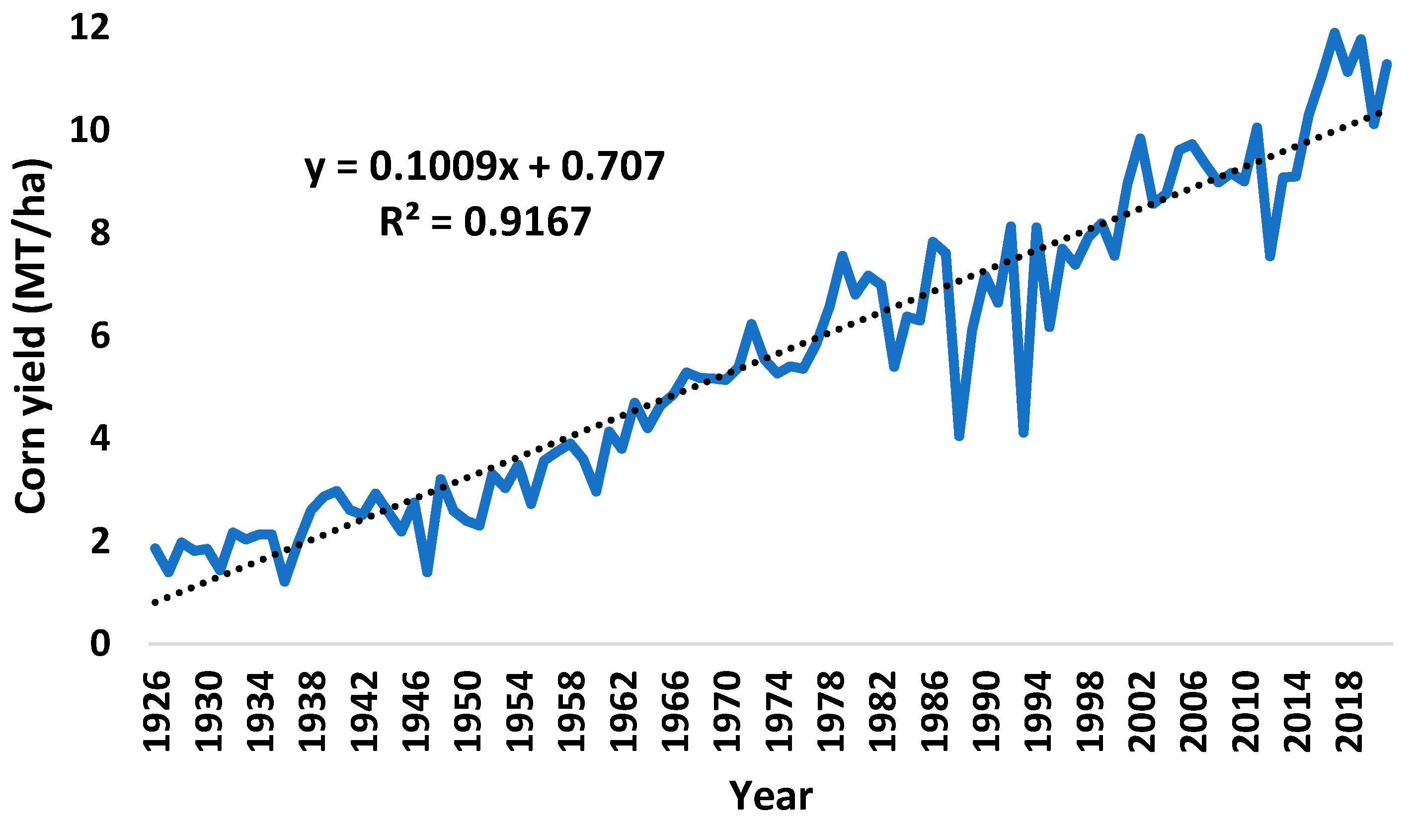 Agriculture 13 00268 g007