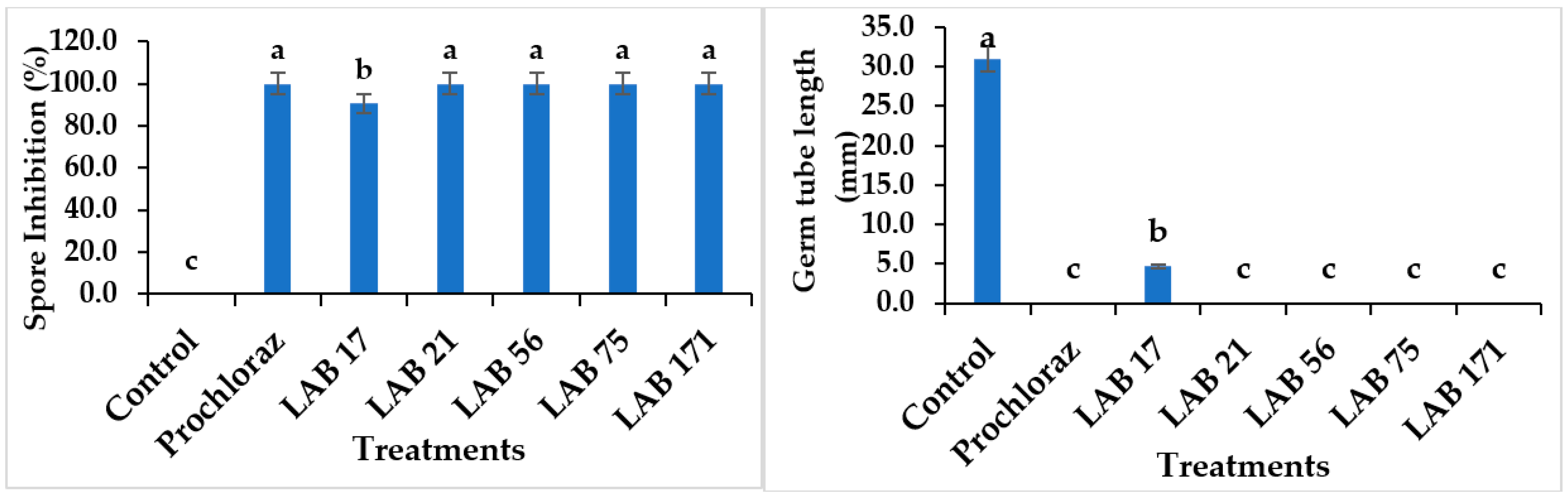 Agriculture 13 00269 g002 Agriculture 13 00269 g002
