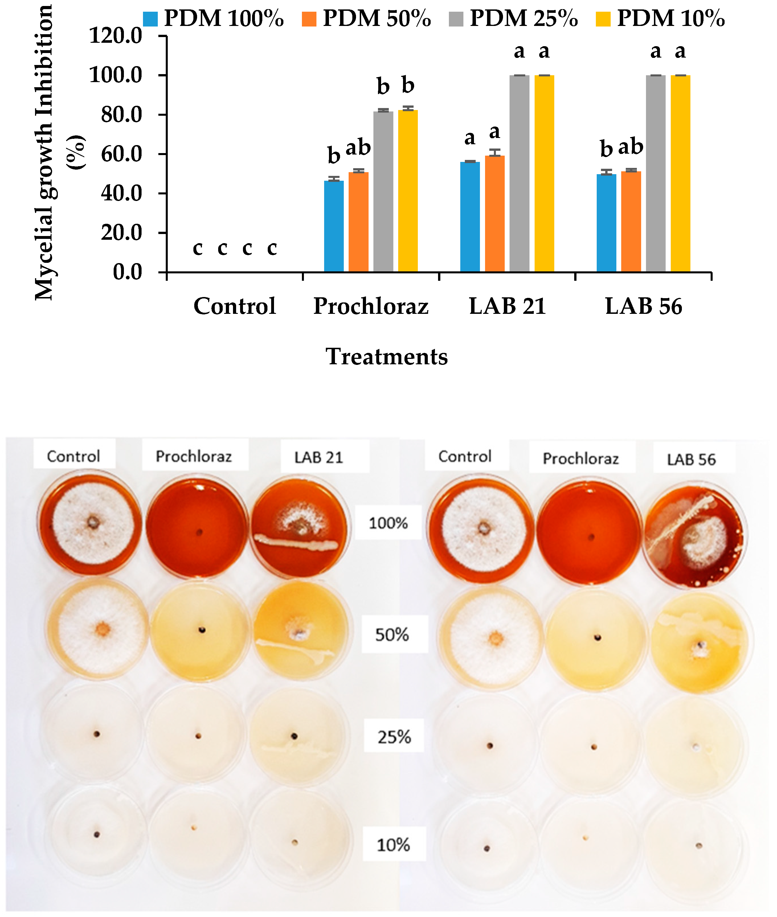 Agriculture 13 00269 g003 Agriculture 13 00269 g003