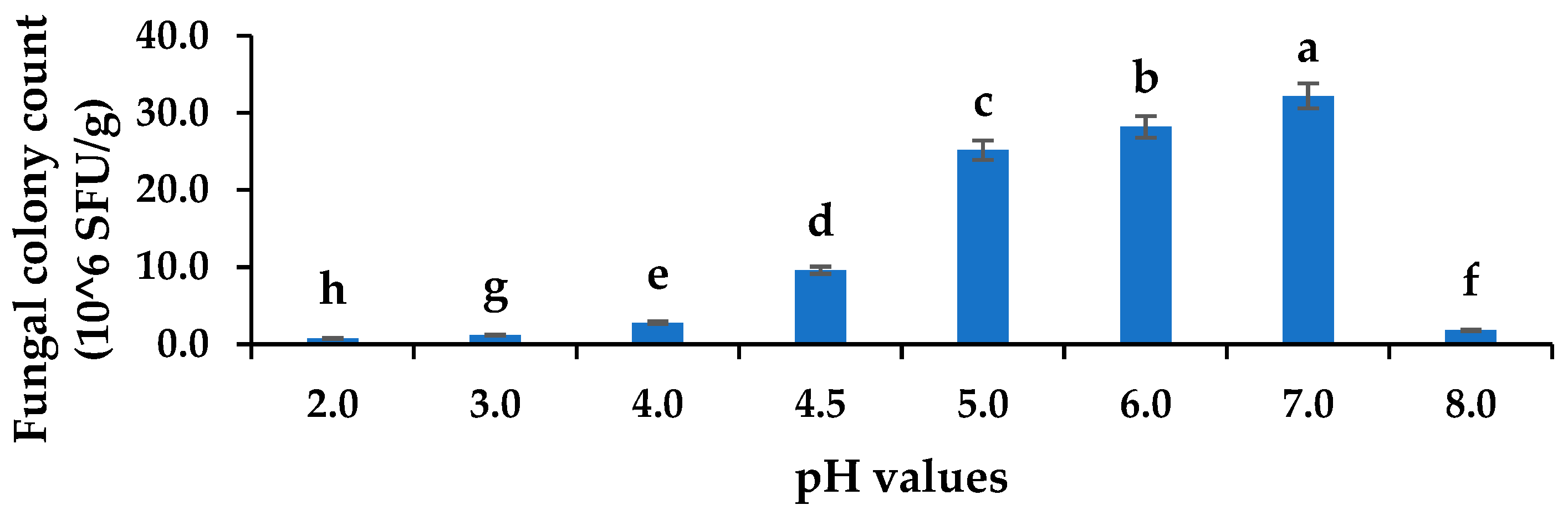 Agriculture 13 00269 g004 Agriculture 13 00269 g004