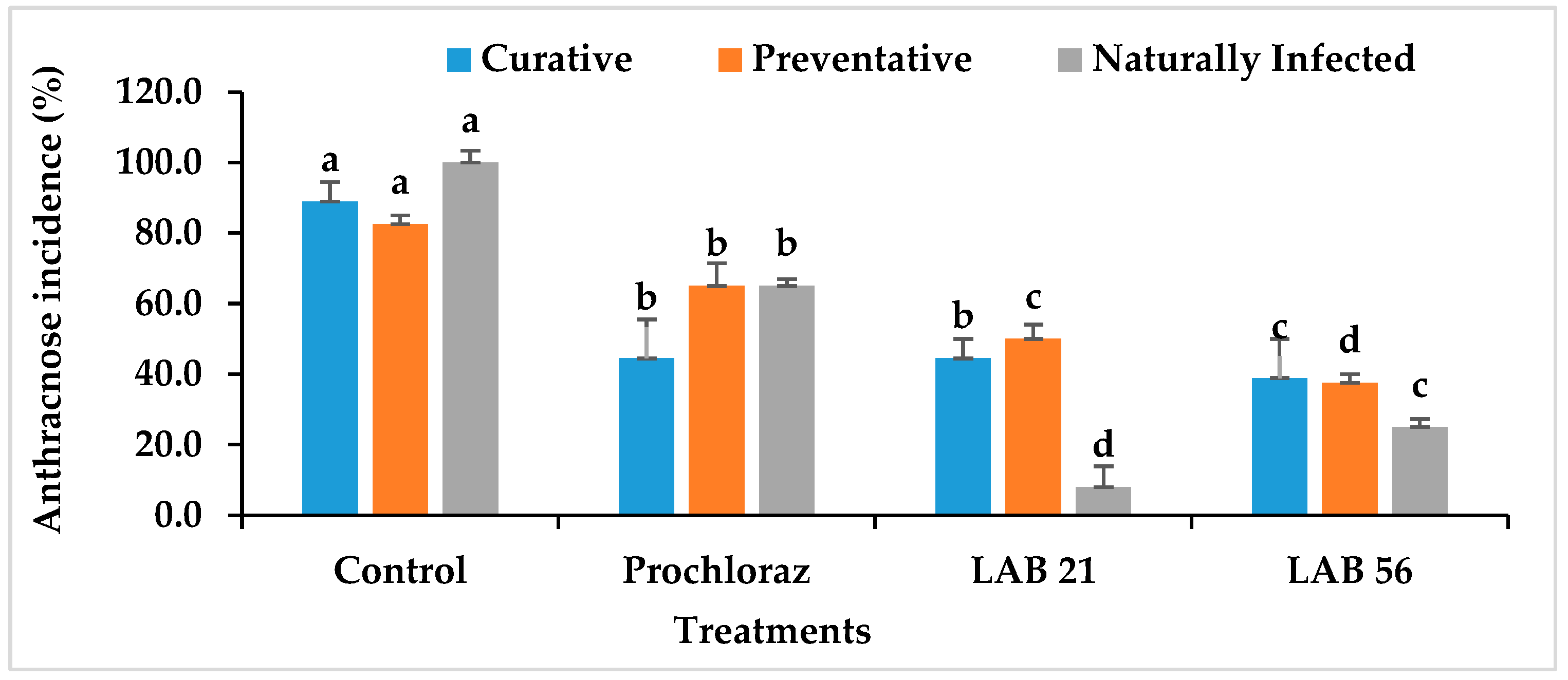 Agriculture 13 00269 g006a Agriculture 13 00269 g006a