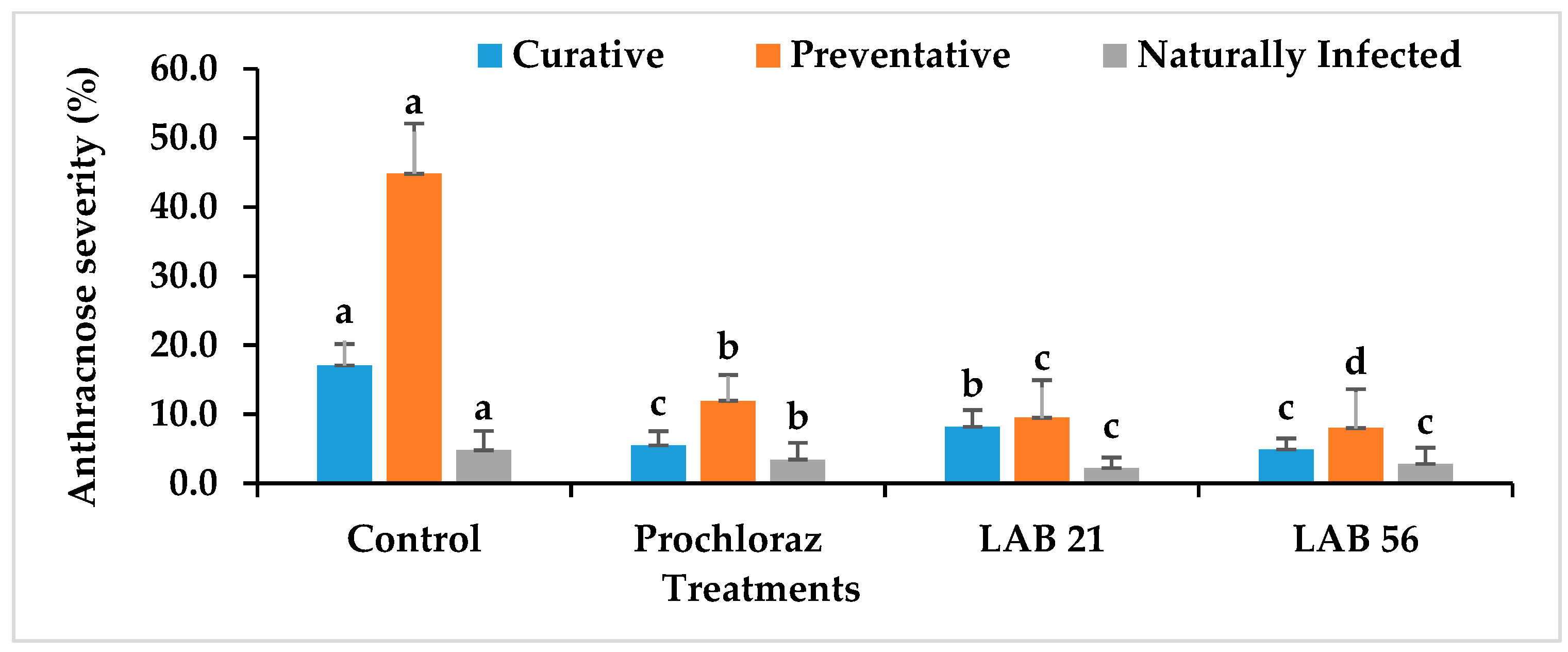 Agriculture 13 00269 g006b Agriculture 13 00269 g006b