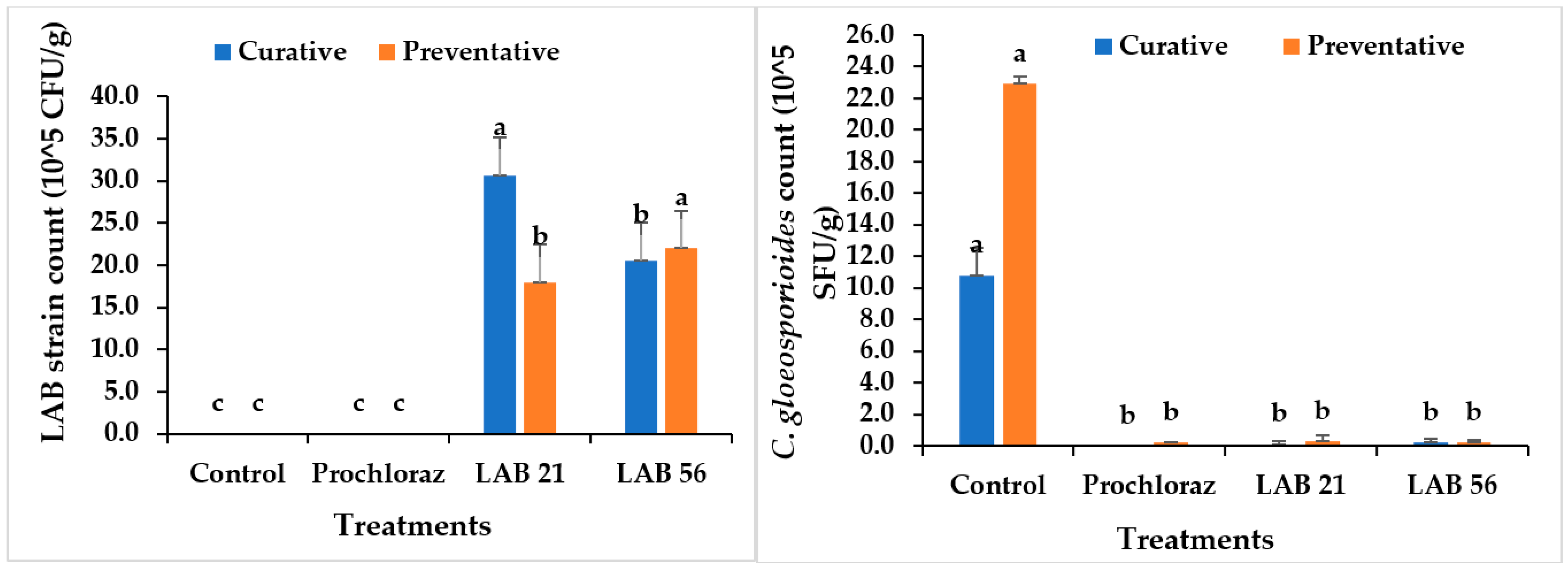 Agriculture 13 00269 g007 Agriculture 13 00269 g007
