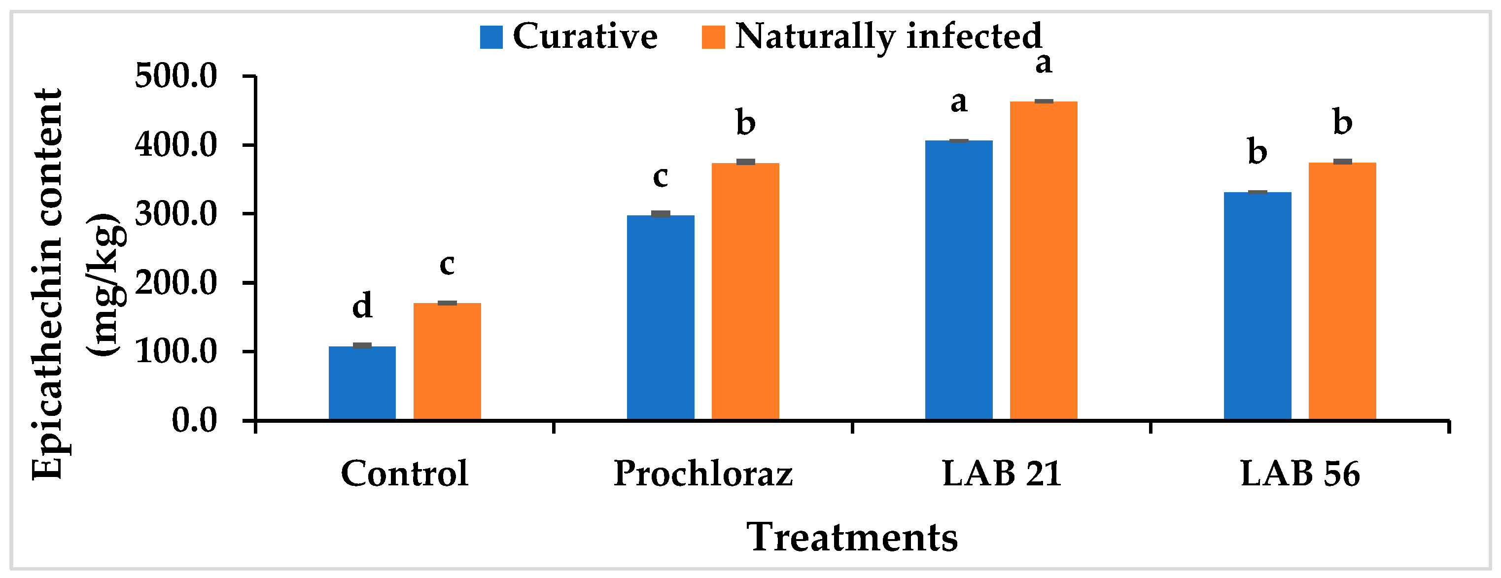 Agriculture 13 00269 g008 Agriculture 13 00269 g008