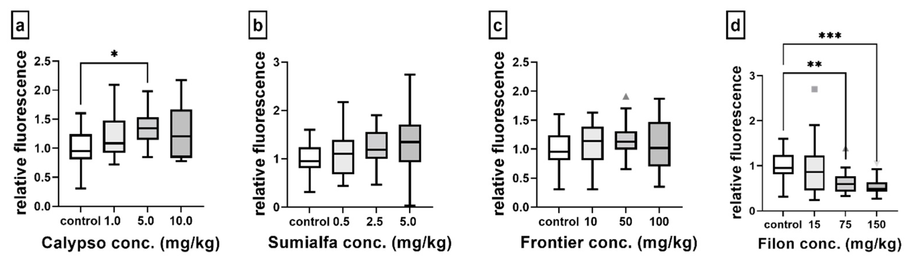 Agriculture 13 00271 g003