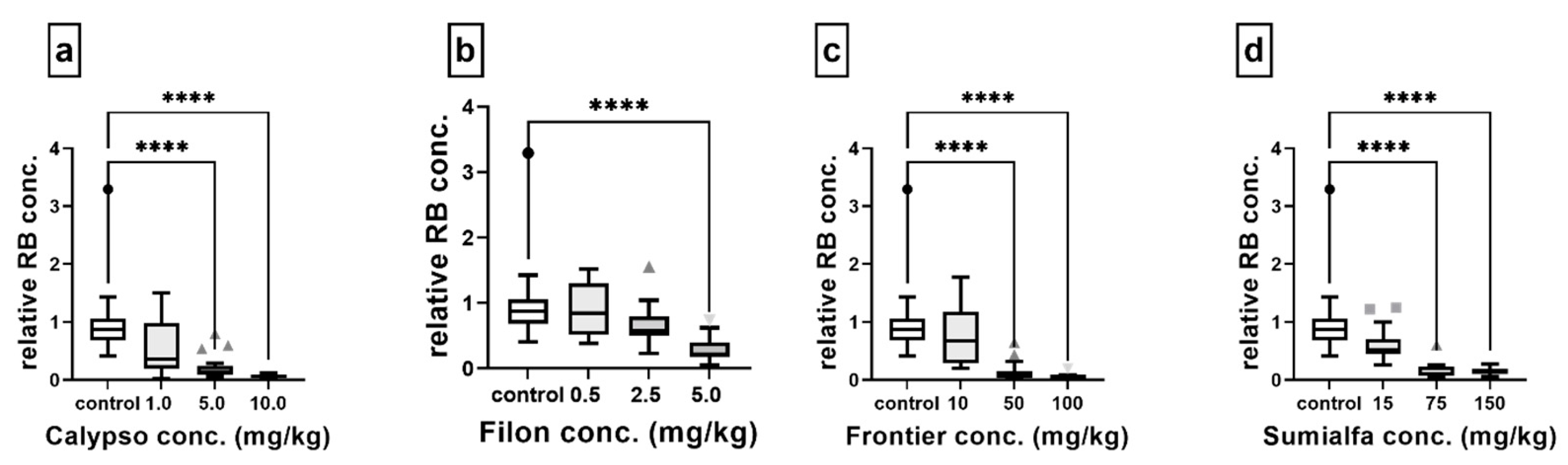 Agriculture 13 00271 g004