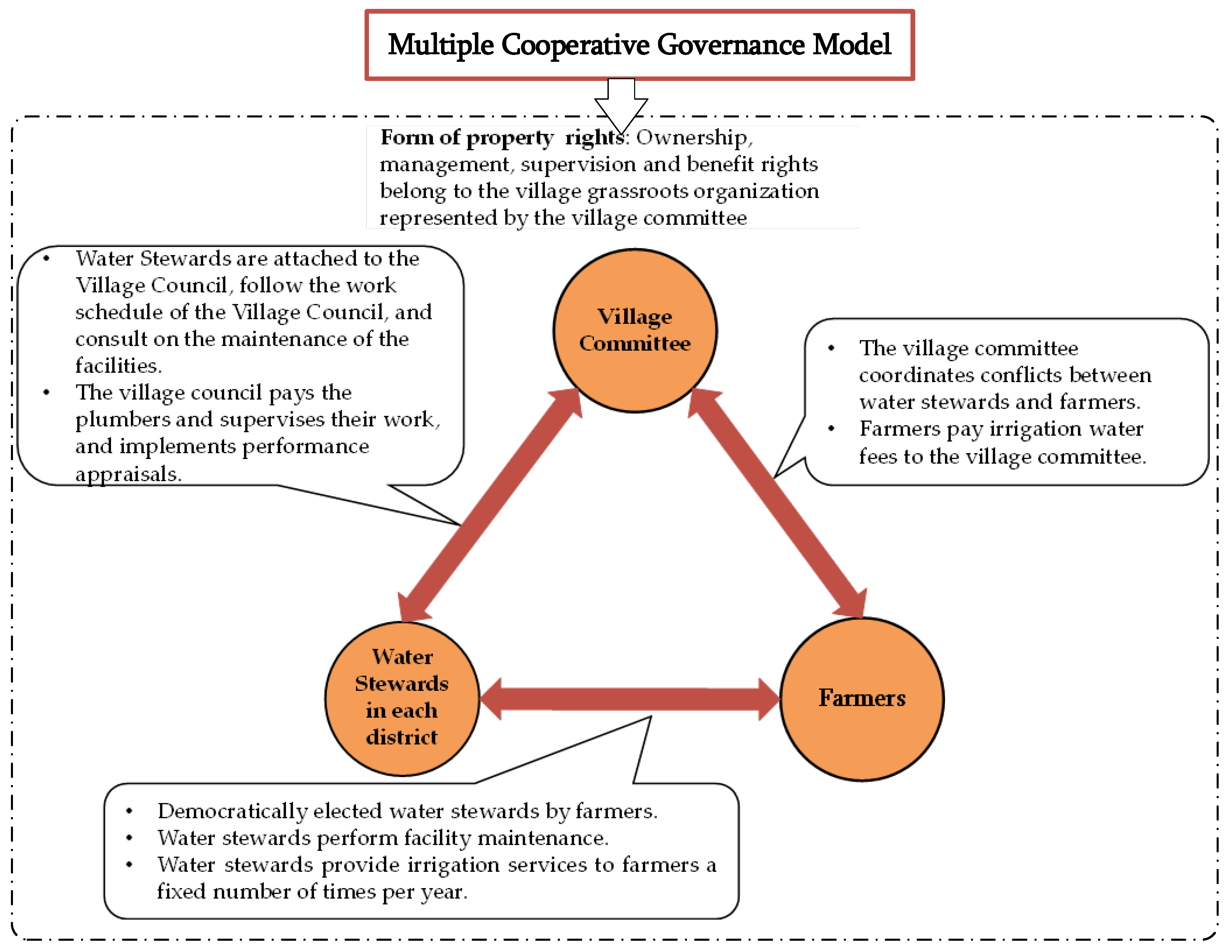 Agriculture 13 00275 g002