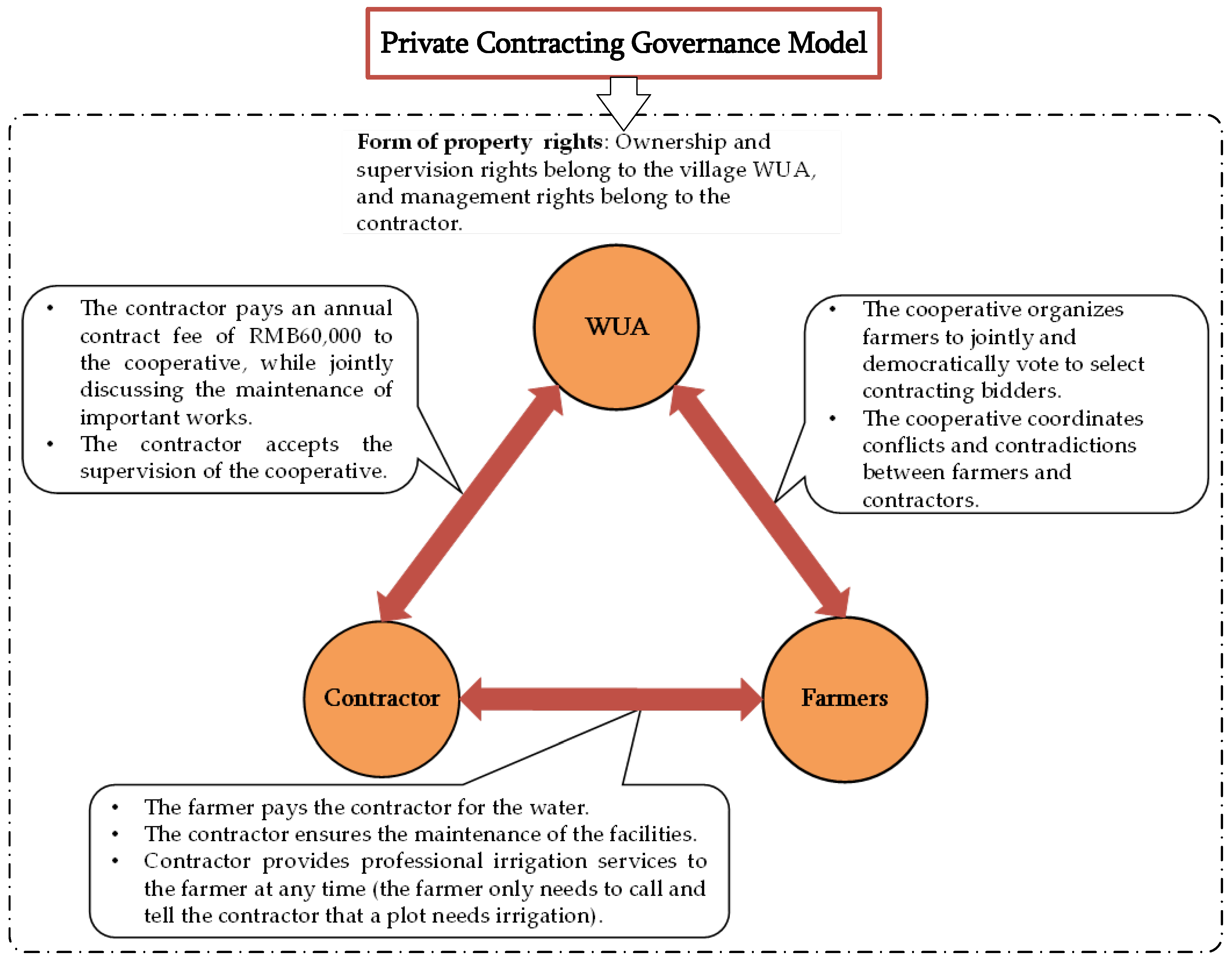 Agriculture 13 00275 g003
