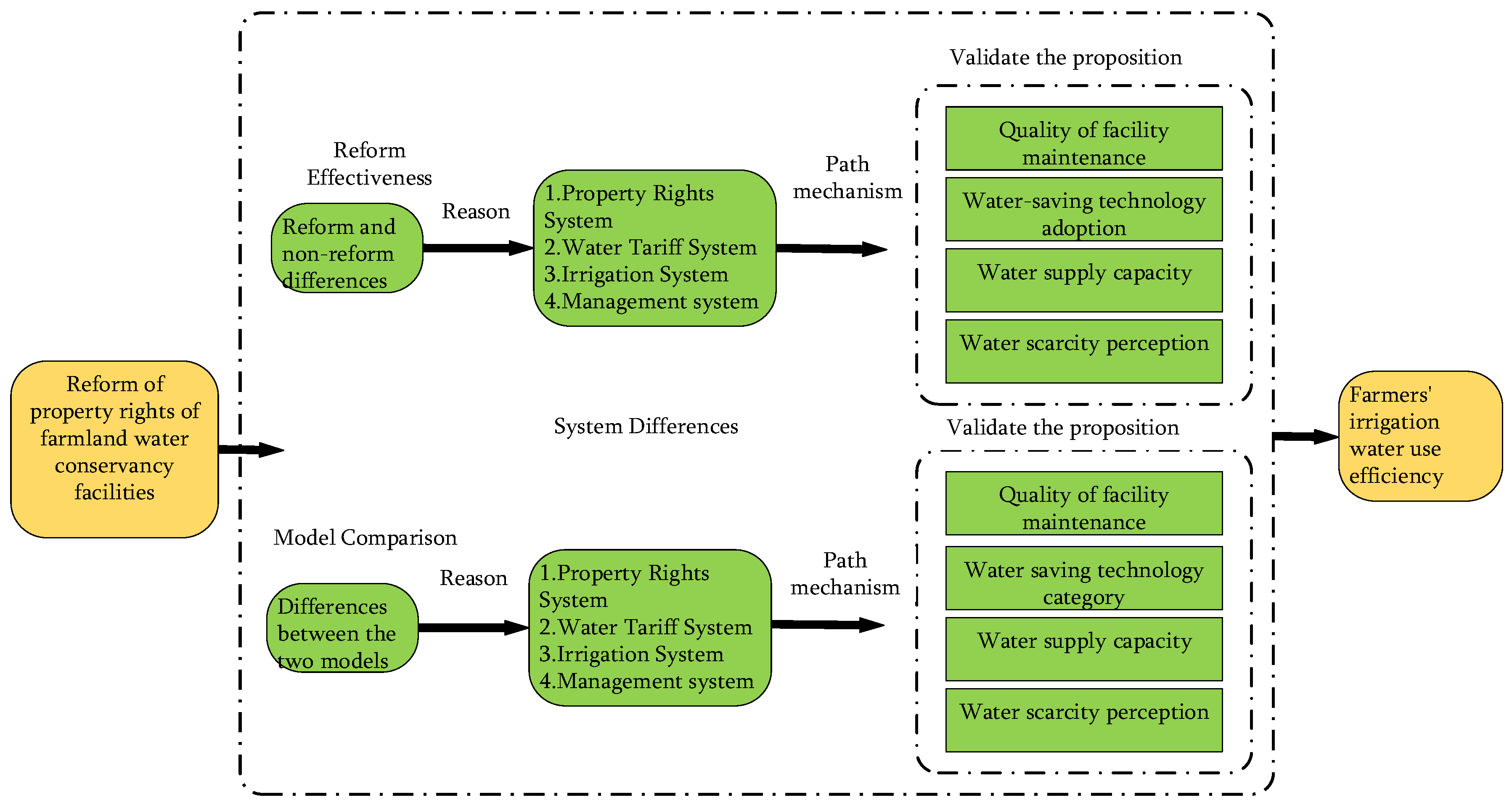 Agriculture 13 00275 g004