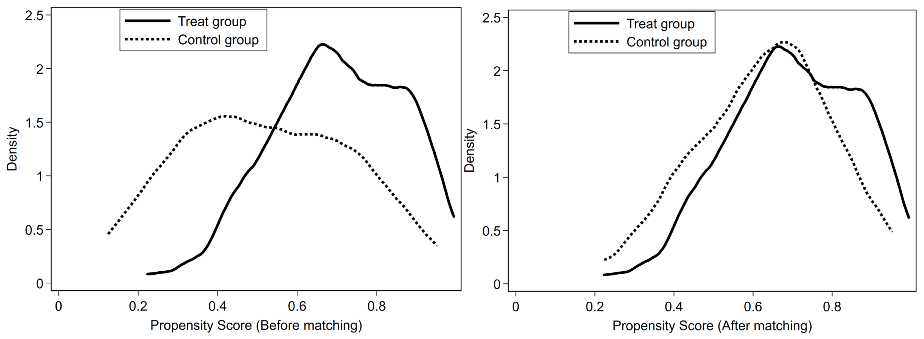 Agriculture 13 00275 g005