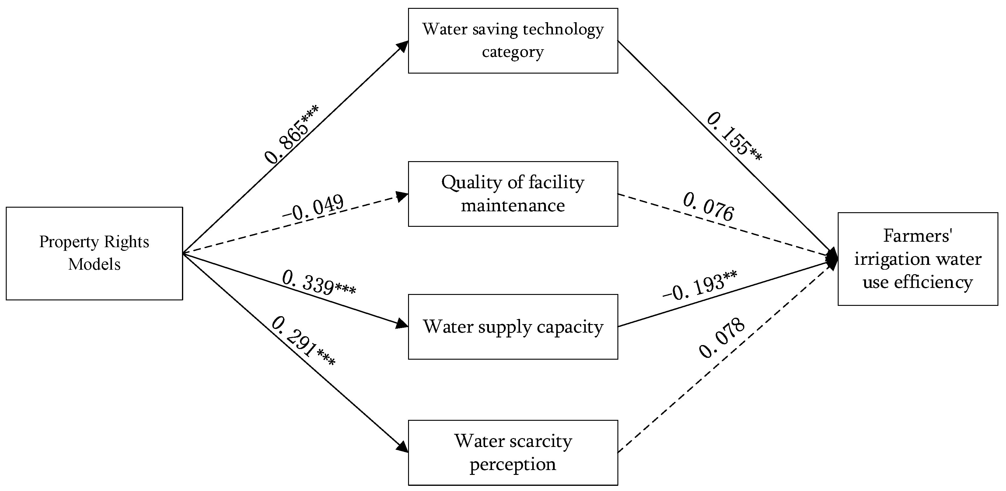 Agriculture 13 00275 g007