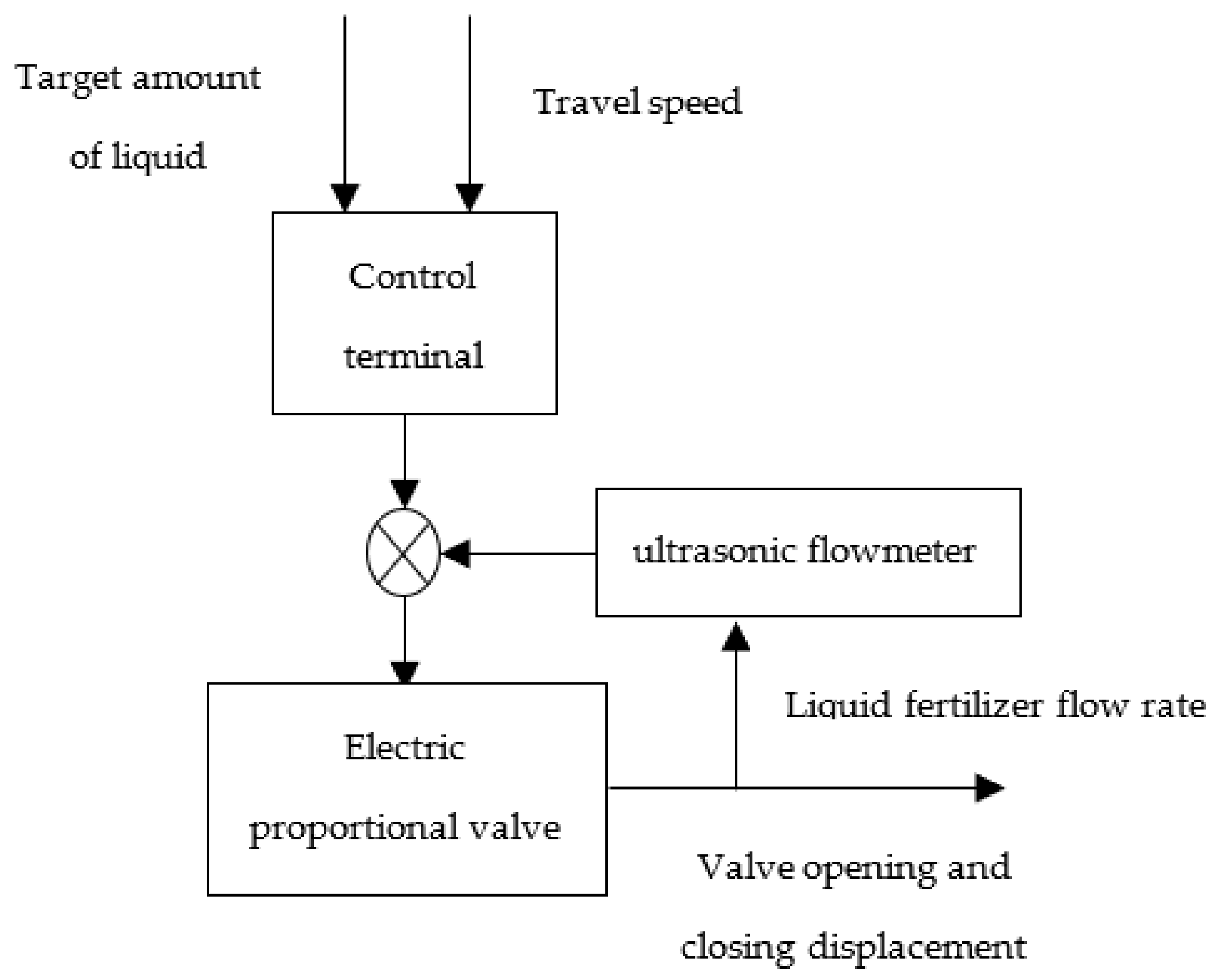 Agriculture 13 00278 g002