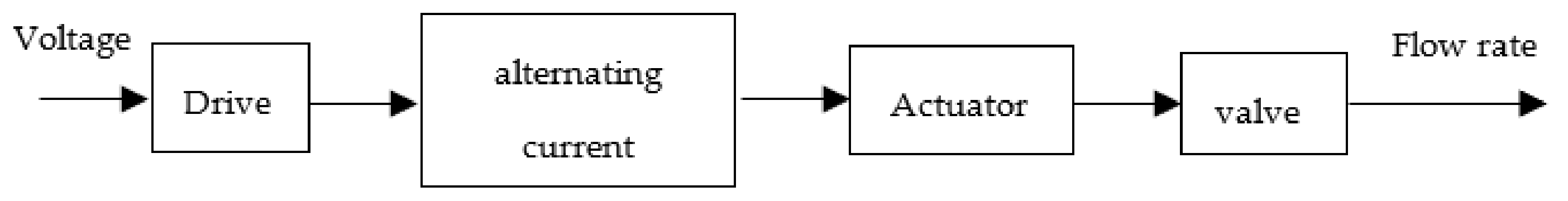 Agriculture 13 00278 g003