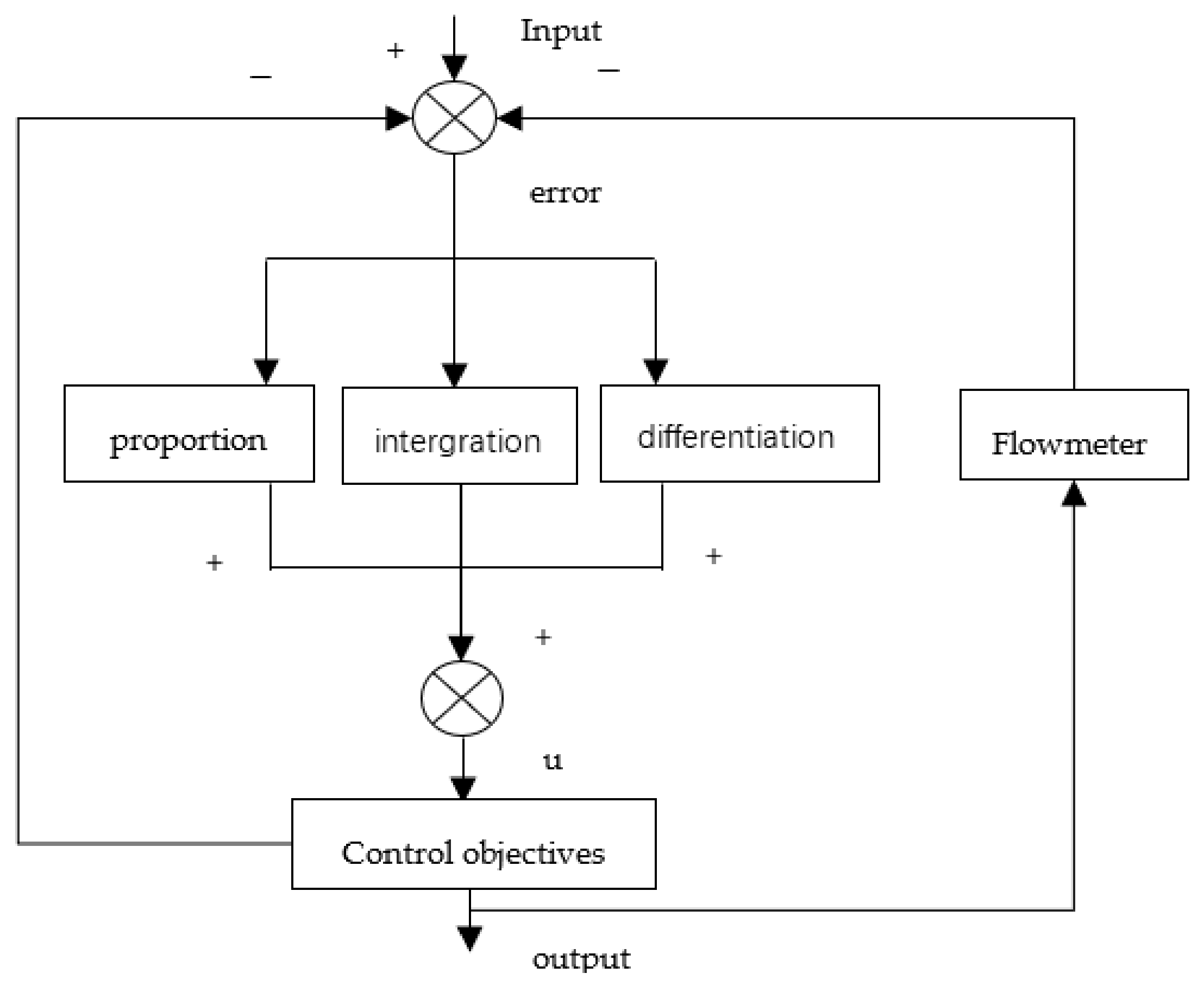 Agriculture 13 00278 g004