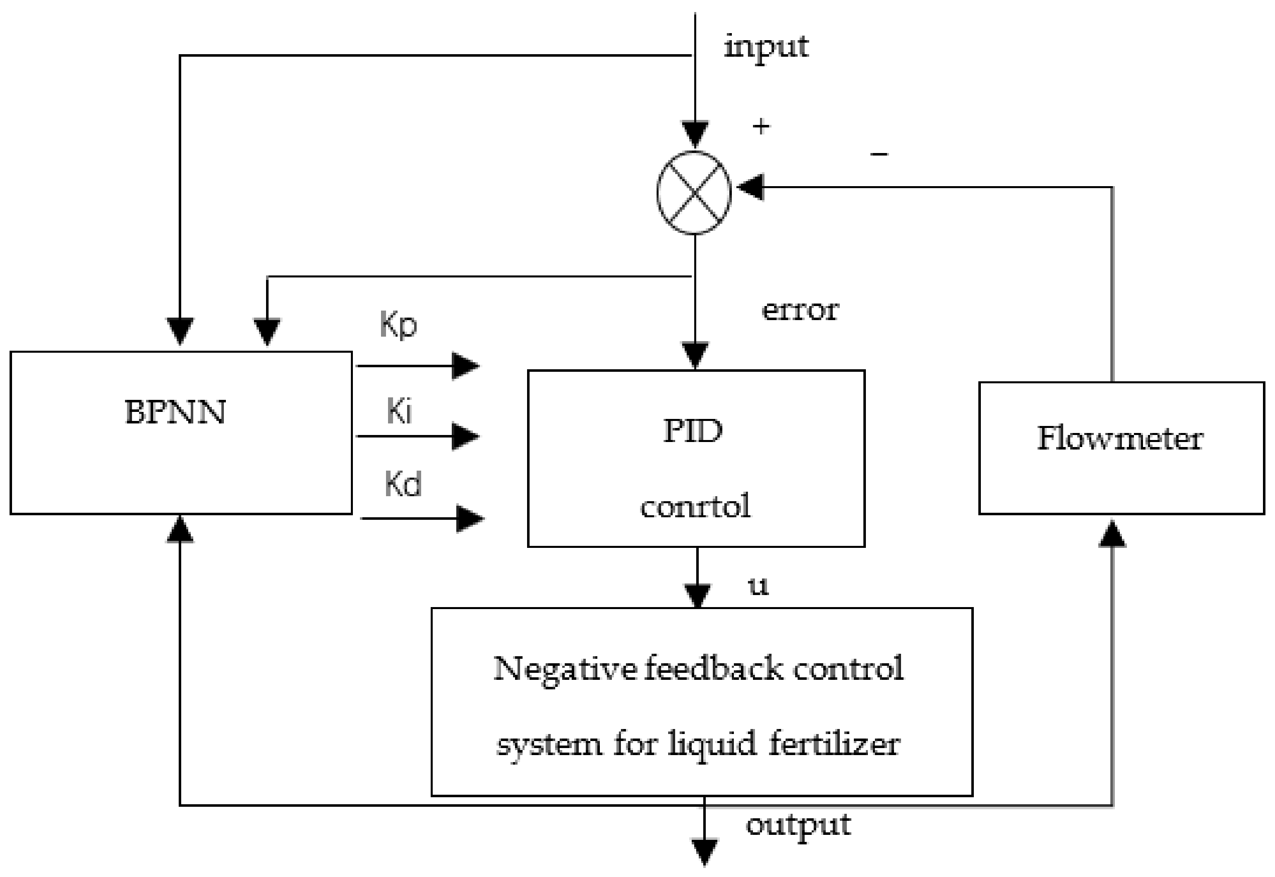 Agriculture 13 00278 g005