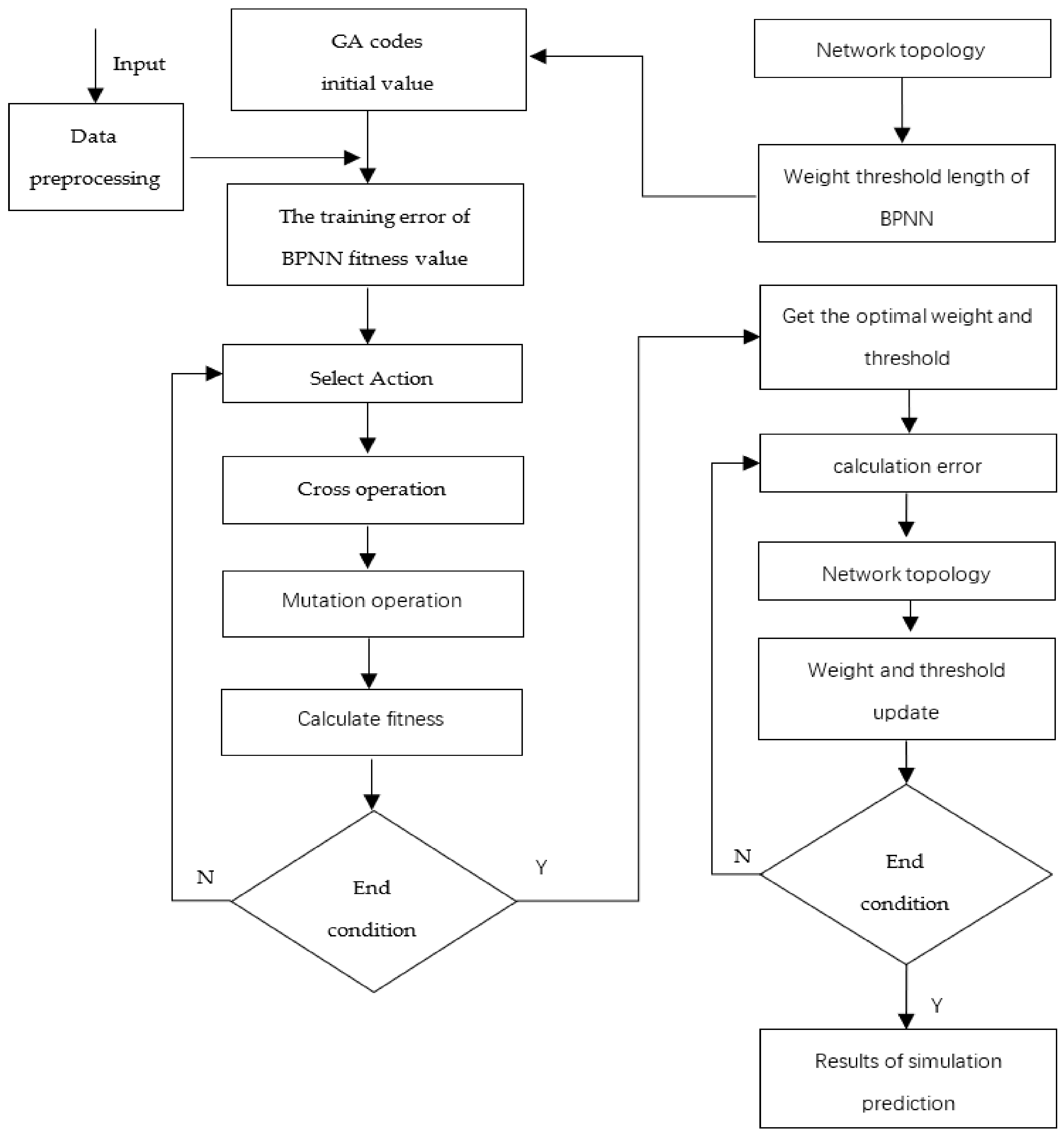 Agriculture 13 00278 g007