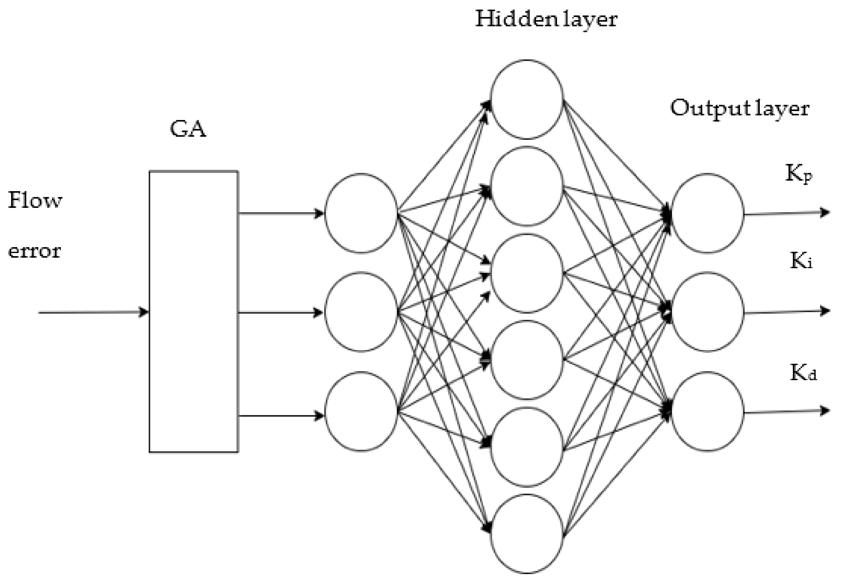 Agriculture 13 00278 g008