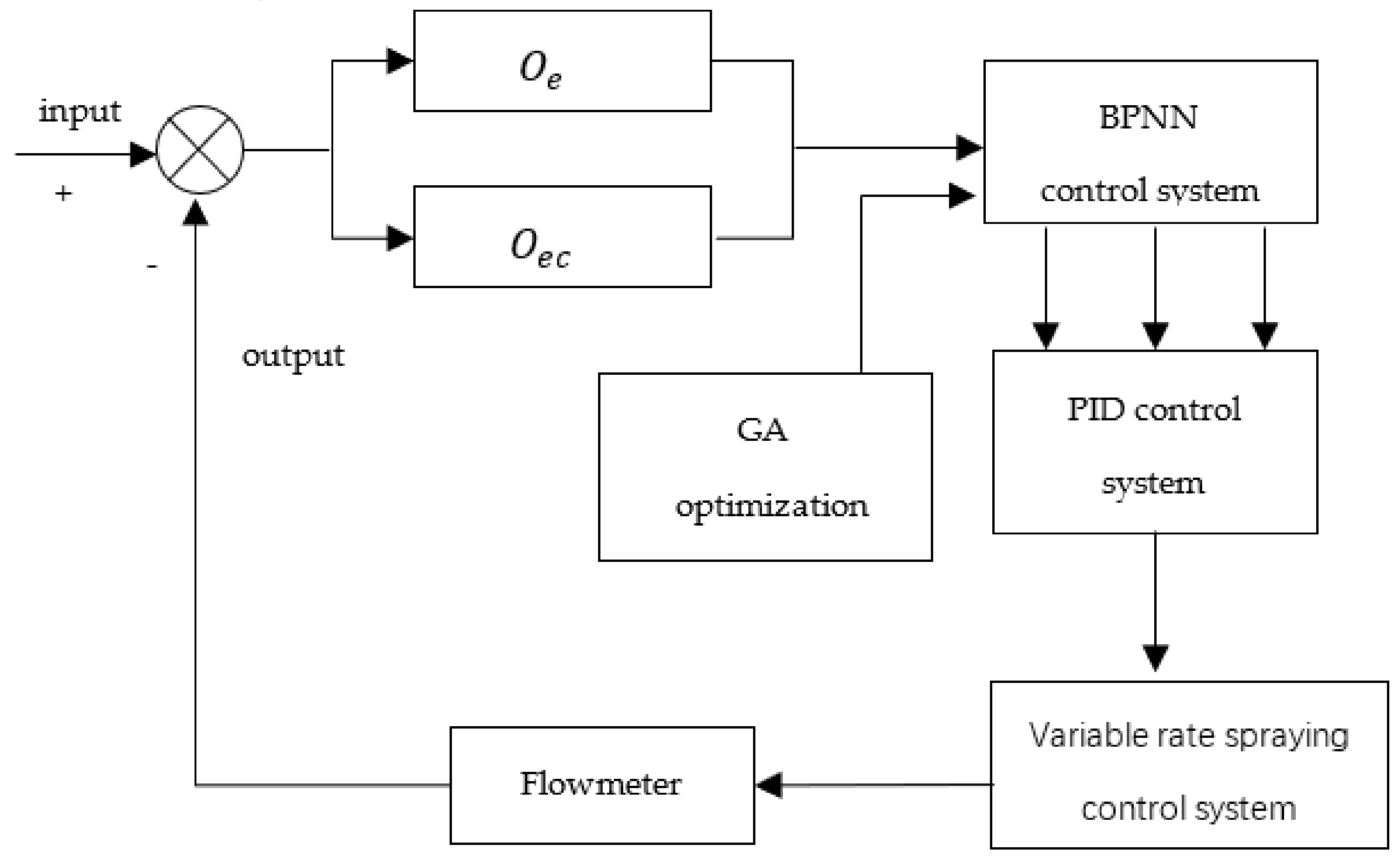 Agriculture 13 00278 g009