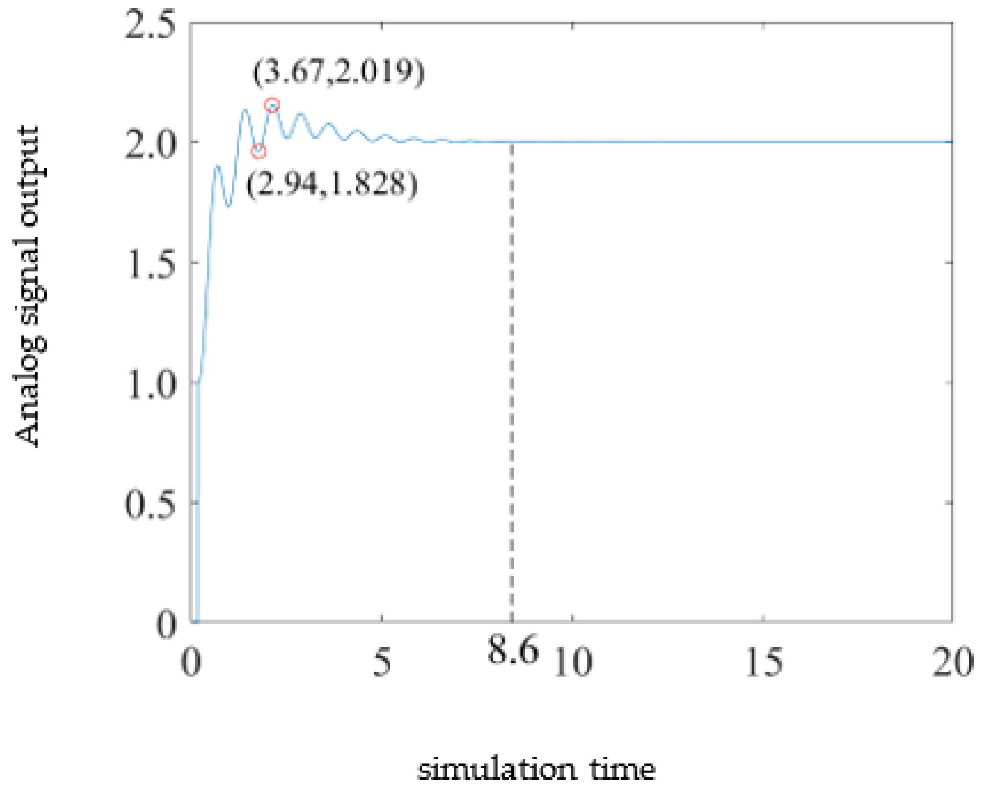 Agriculture 13 00278 g010