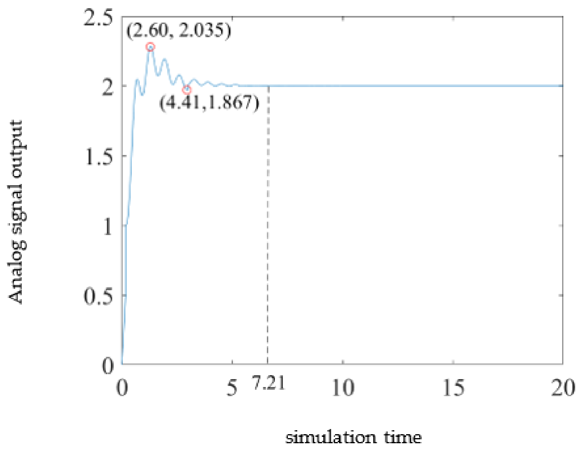 Agriculture 13 00278 g011