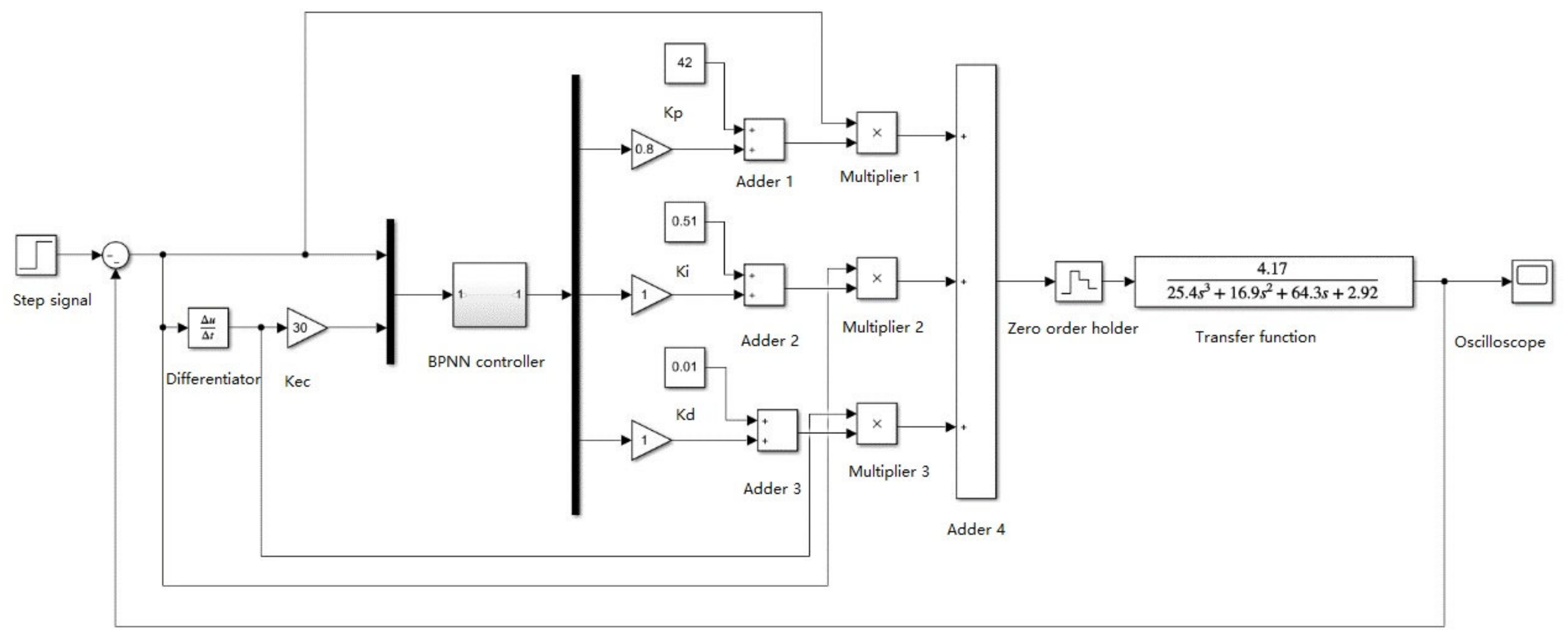 Agriculture 13 00278 g012