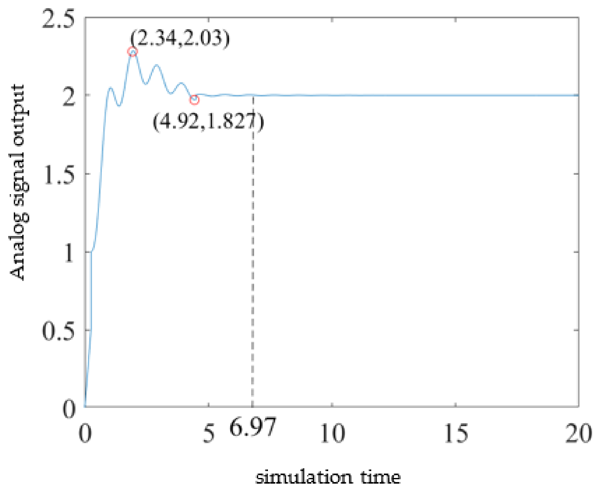Agriculture 13 00278 g013