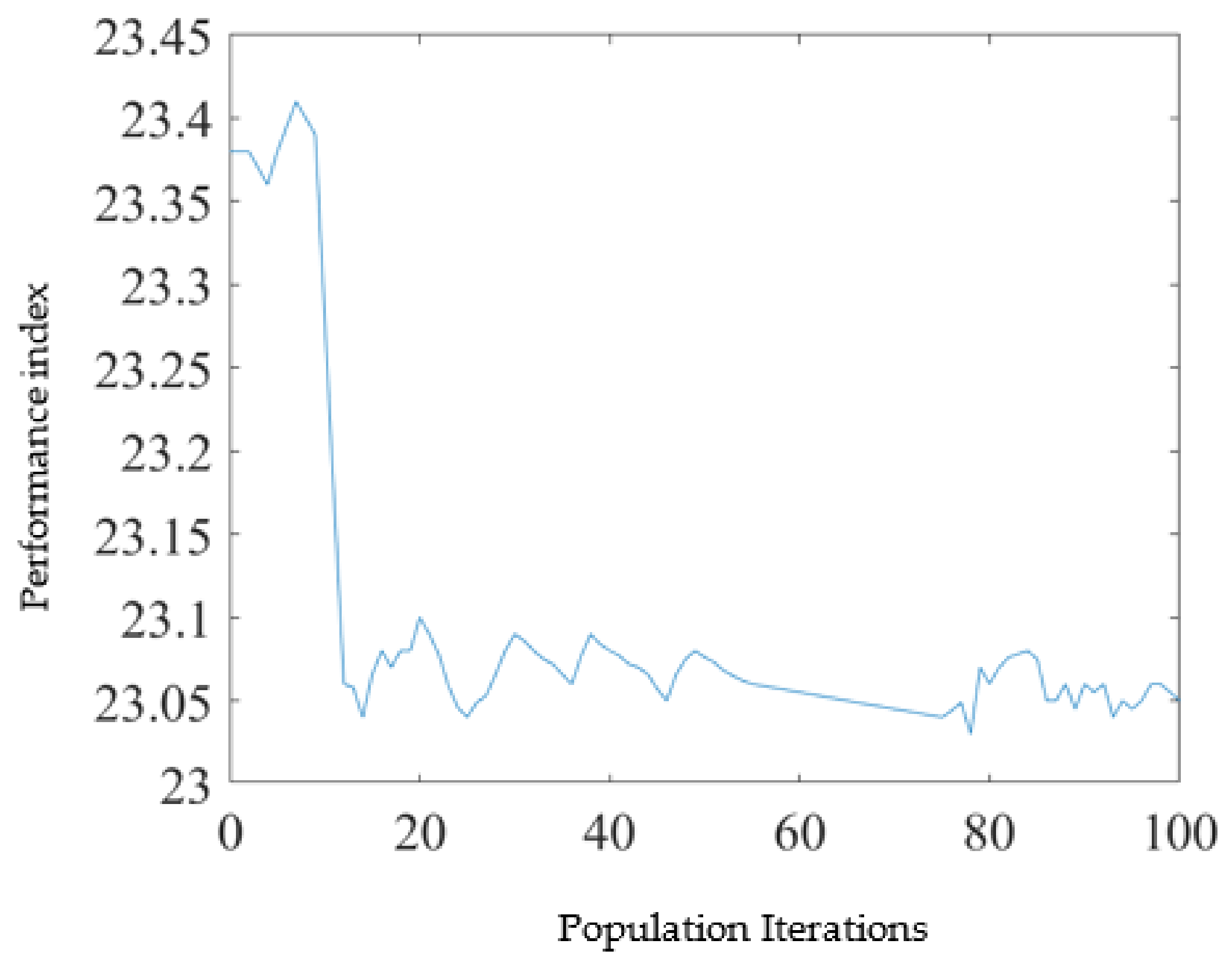 Agriculture 13 00278 g014