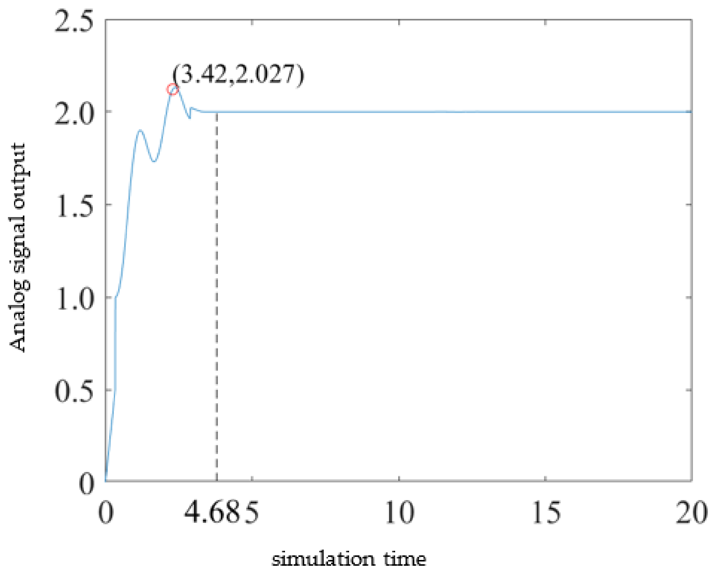 Agriculture 13 00278 g015