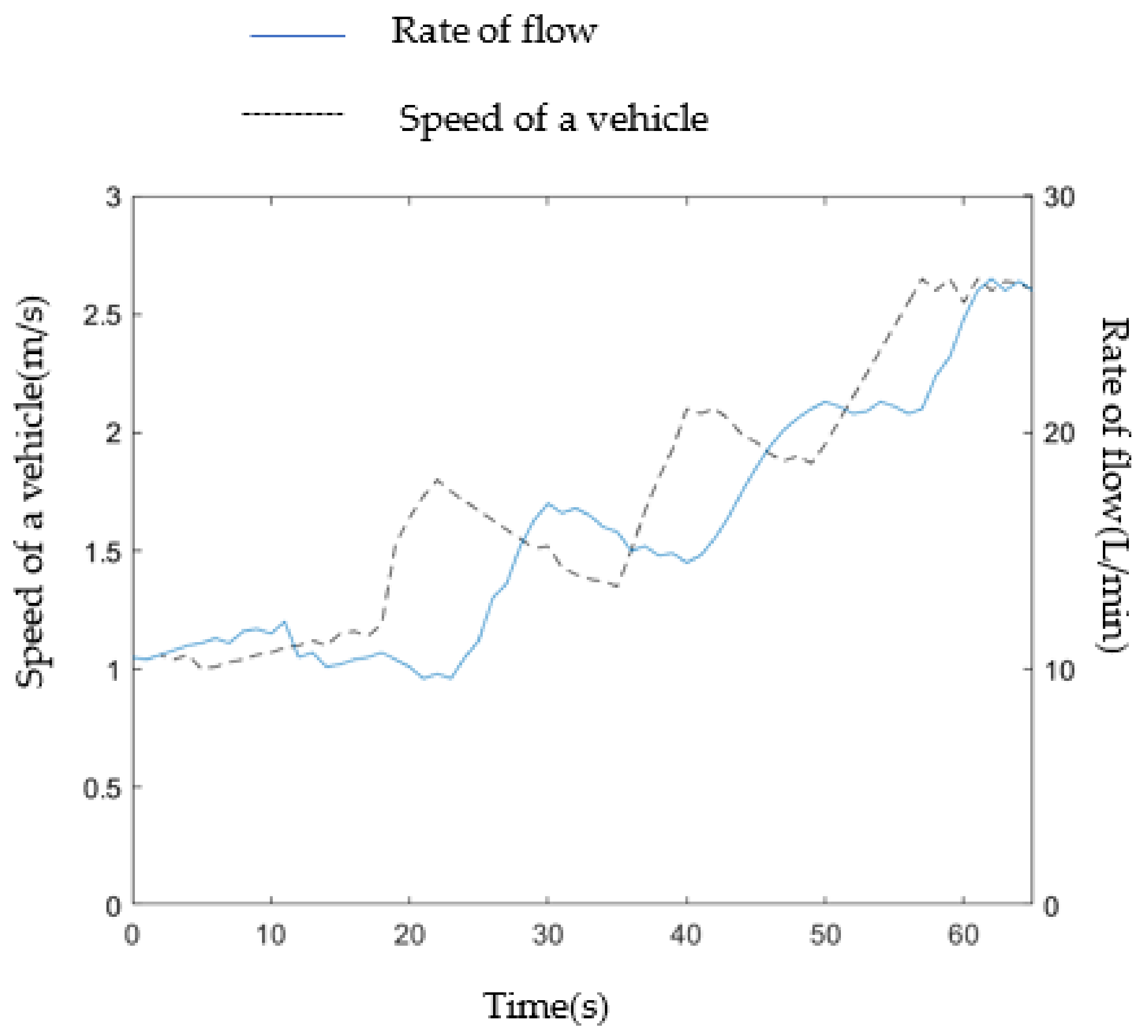 Agriculture 13 00278 g017