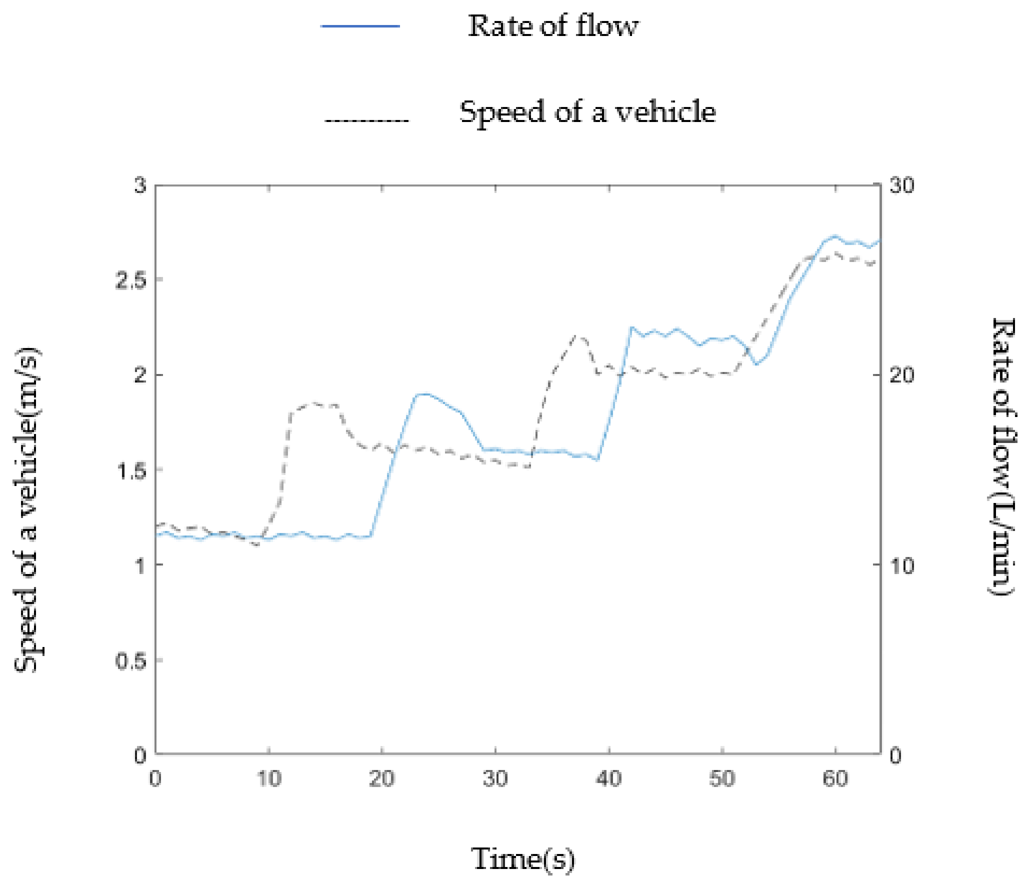 Agriculture 13 00278 g018