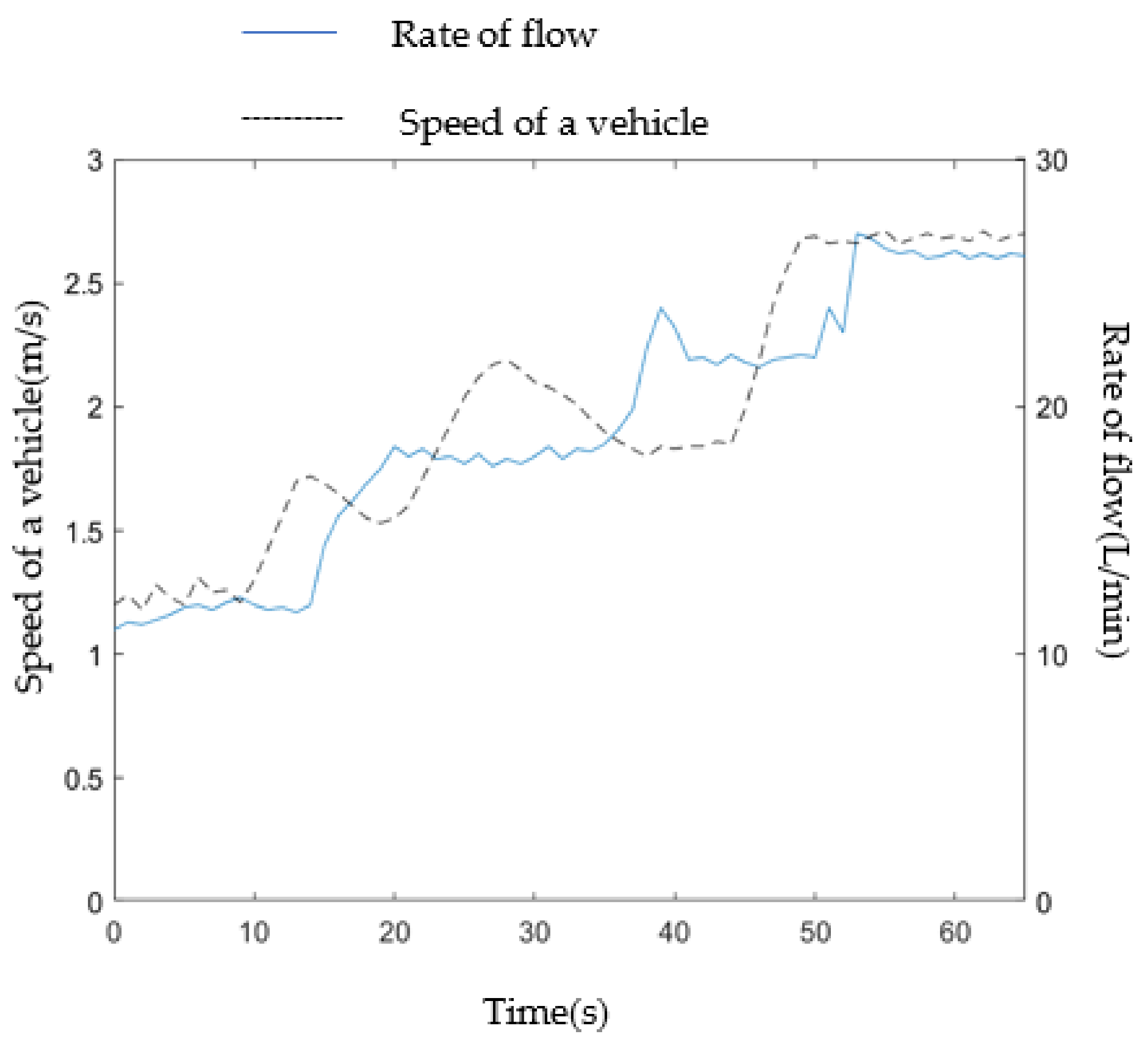 Agriculture 13 00278 g019