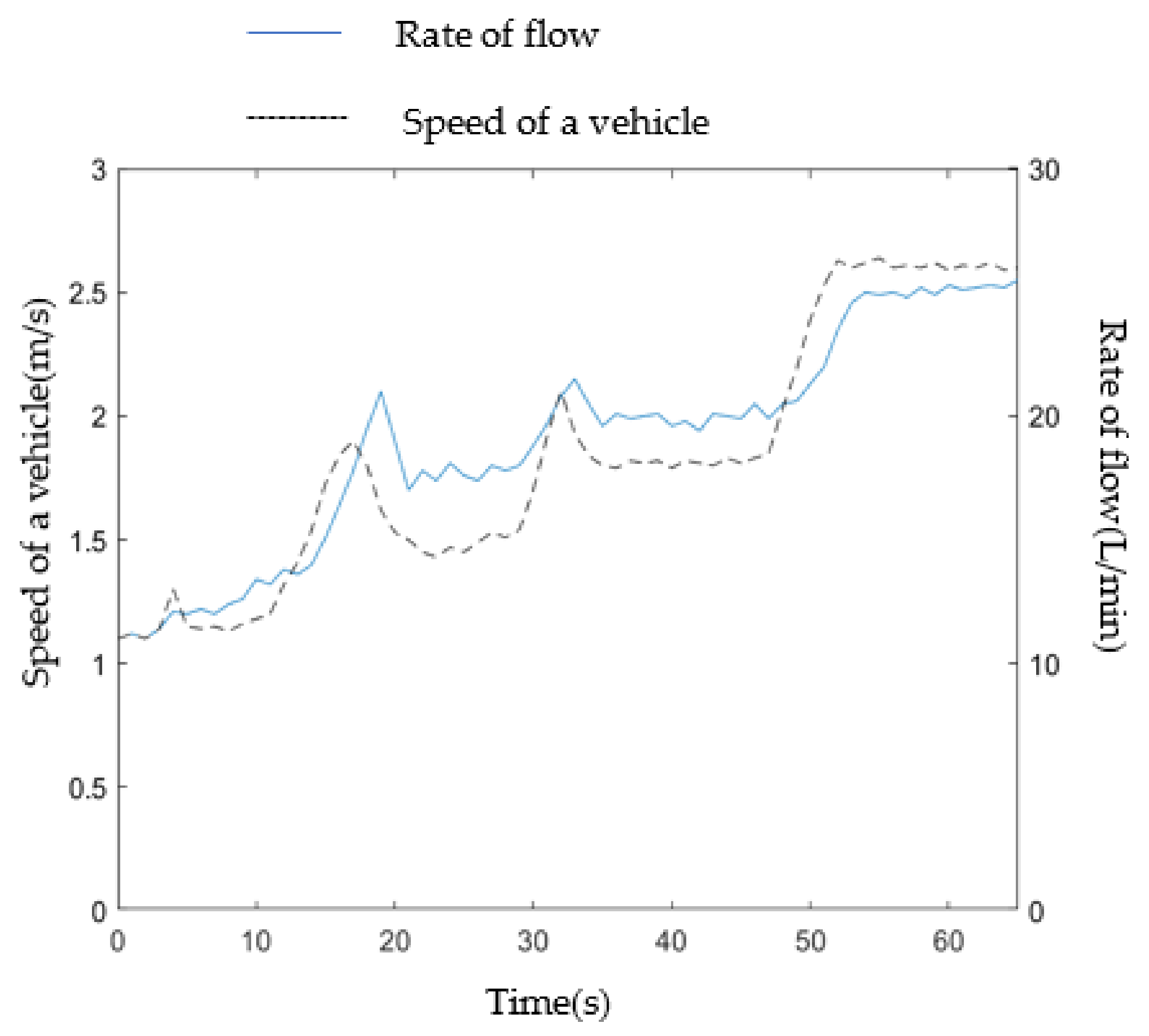 Agriculture 13 00278 g020