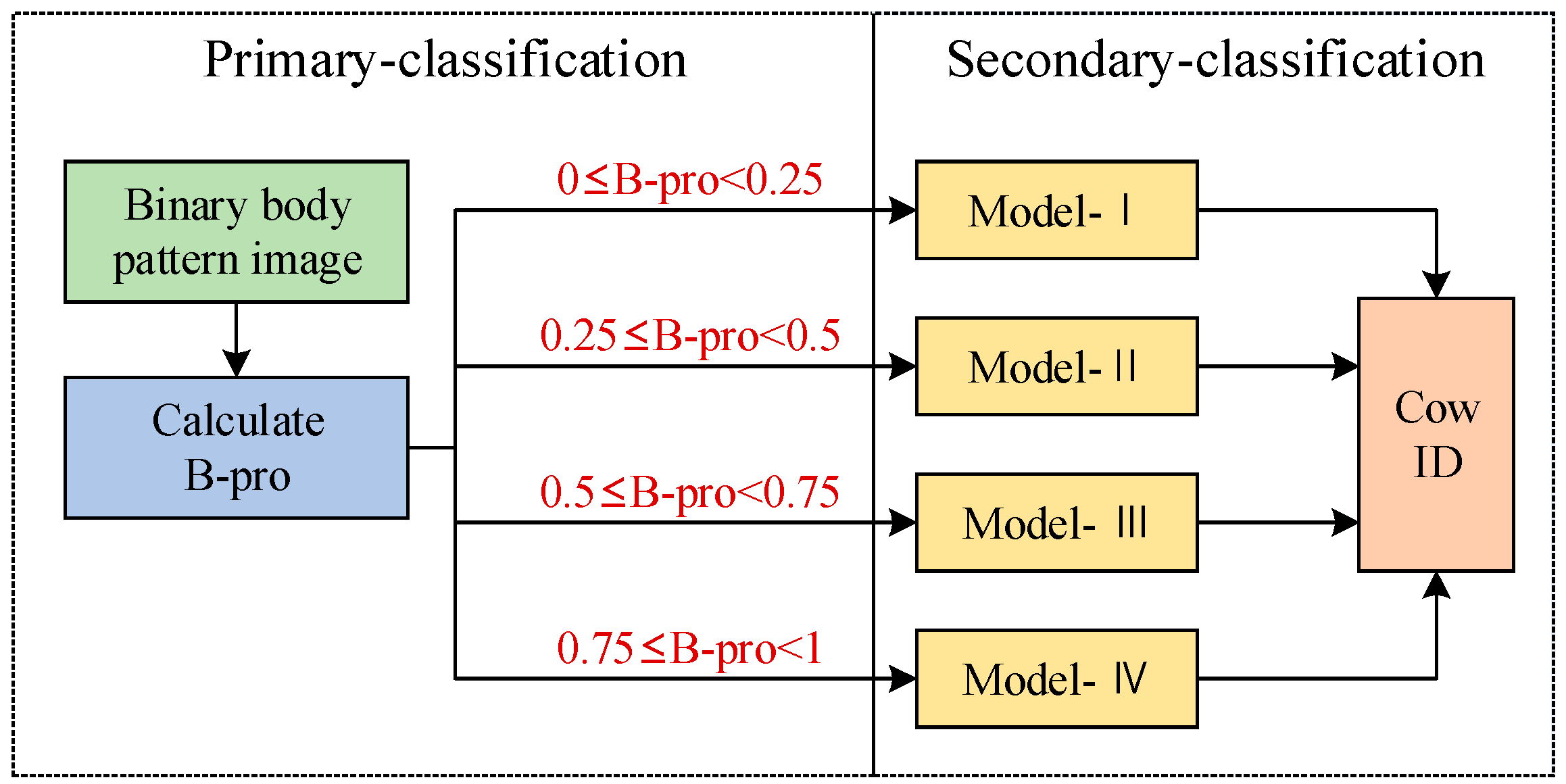 Agriculture 13 00279 g005