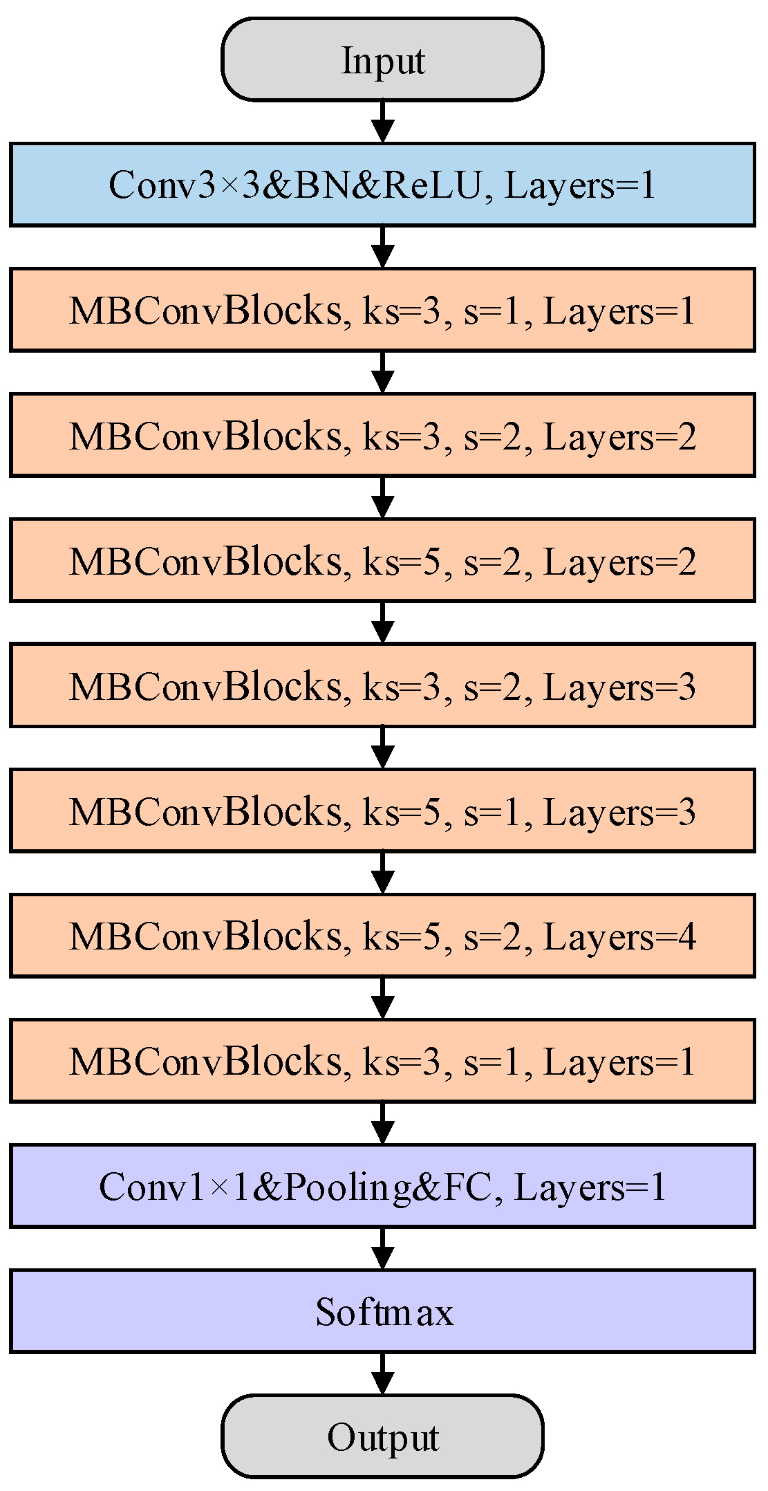 Agriculture 13 00279 g006