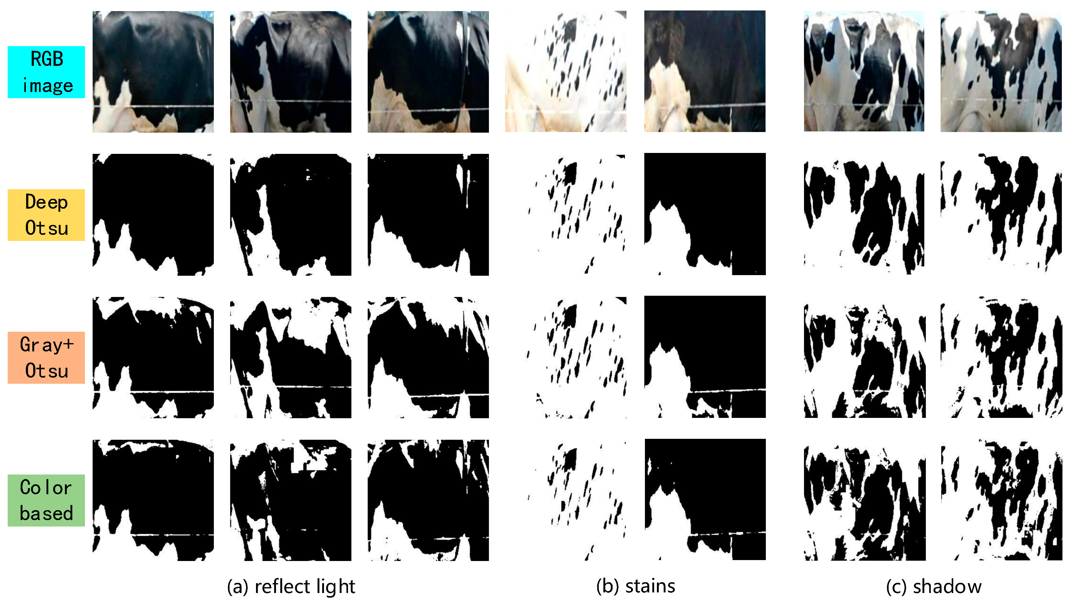 Agriculture 13 00279 g008