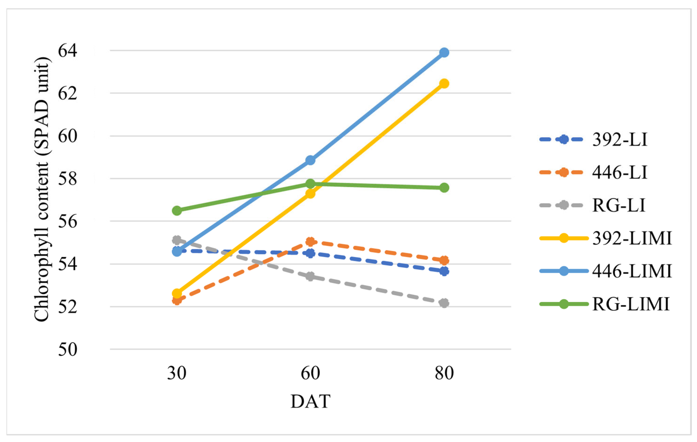 Agriculture 13 00280 g003 Agriculture 13 00280 g003