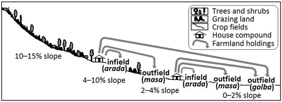 Agriculture 13 00281 g001