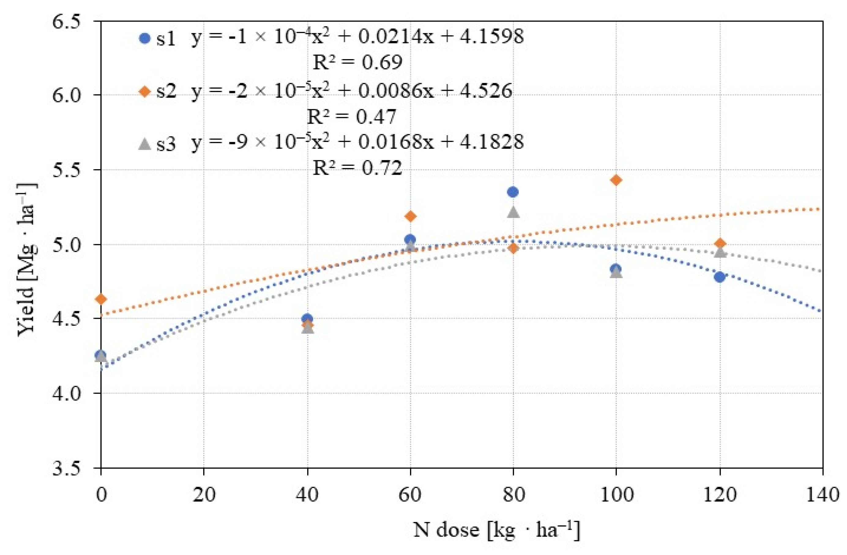 Agriculture 13 00282 g005