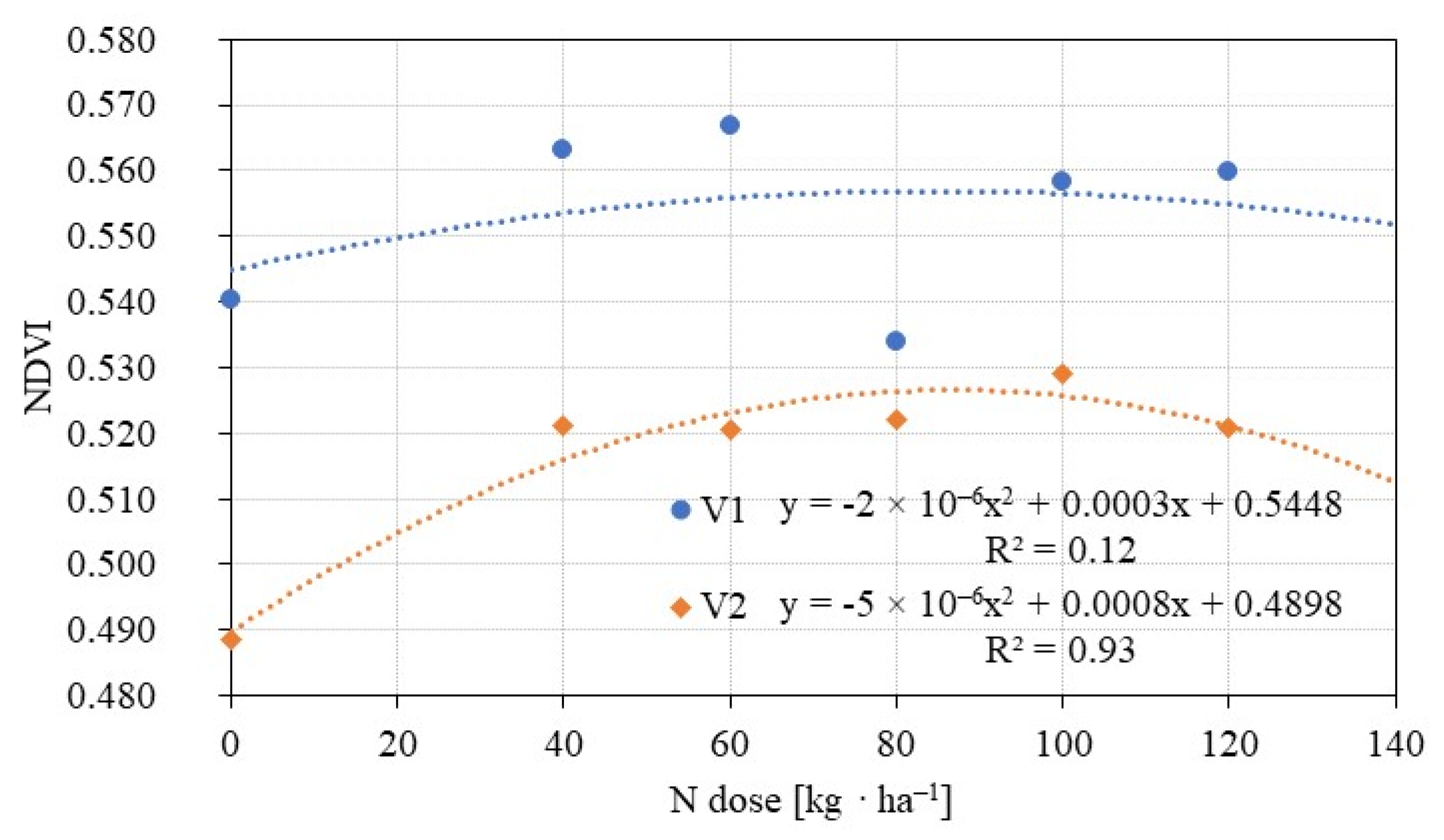 Agriculture 13 00282 g007