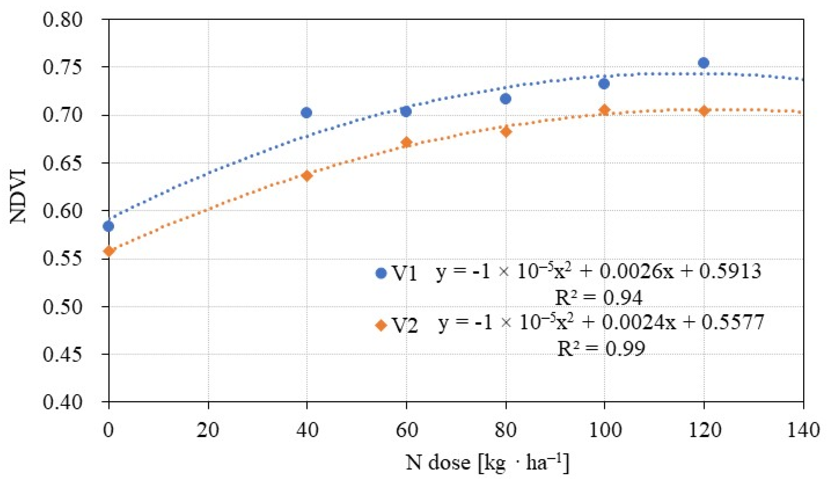 Agriculture 13 00282 g008