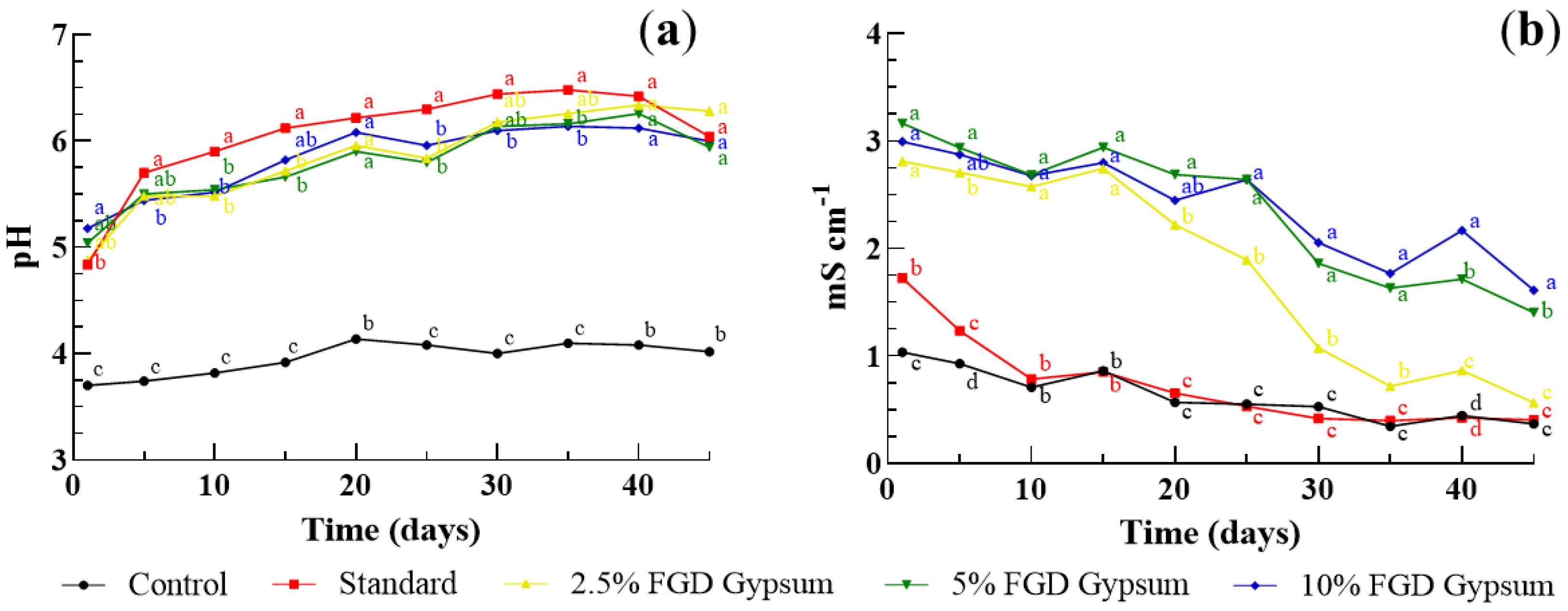 Agriculture 13 00283 g001