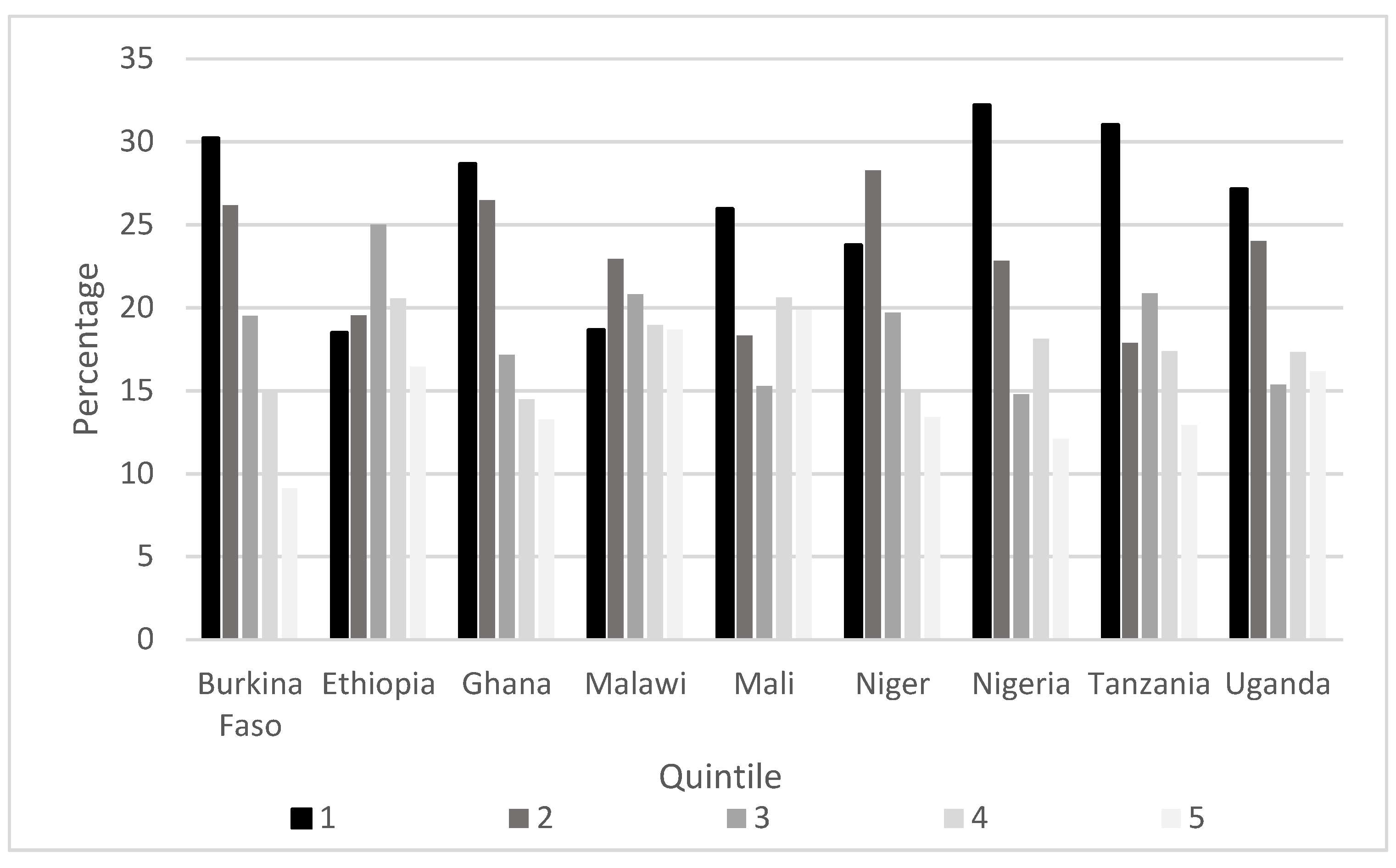 Agriculture 13 00284 g001 Agriculture 13 00284 g001
