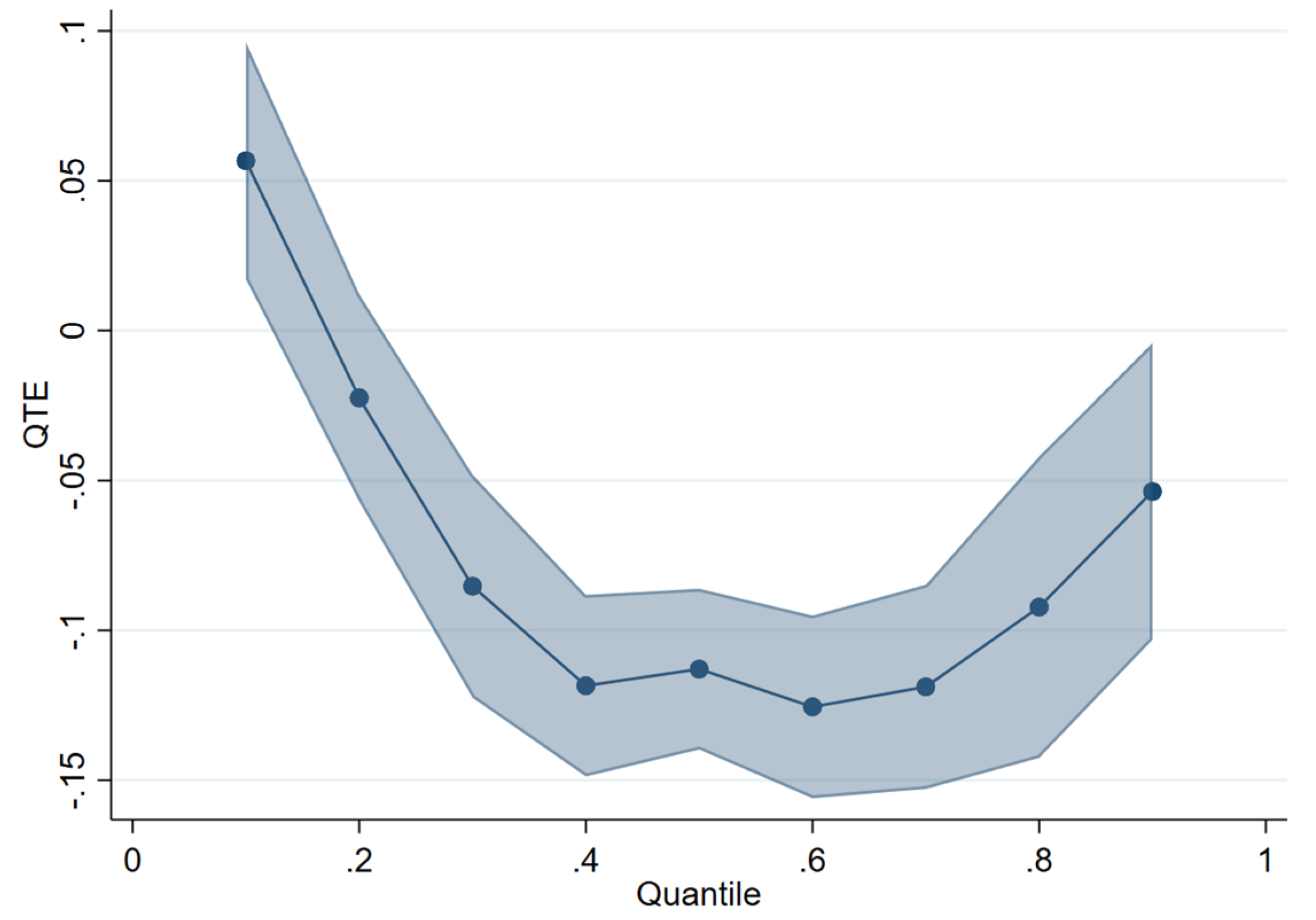 Agriculture 13 00284 g002 Agriculture 13 00284 g002