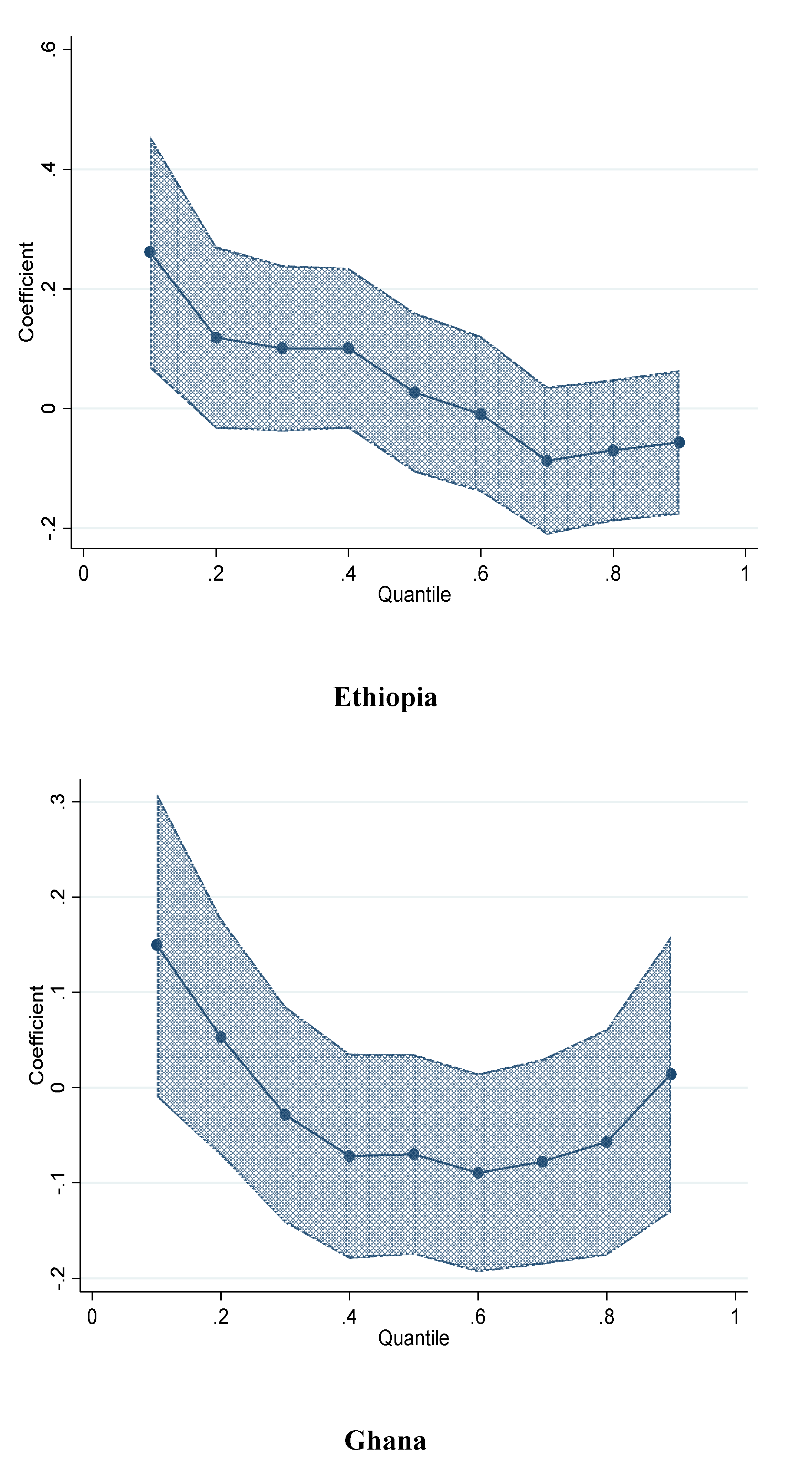 Agriculture 13 00284 g0a1b Agriculture 13 00284 g0a1b