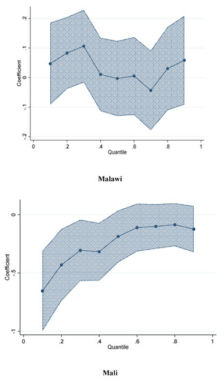 Agriculture 13 00284 g0a1c