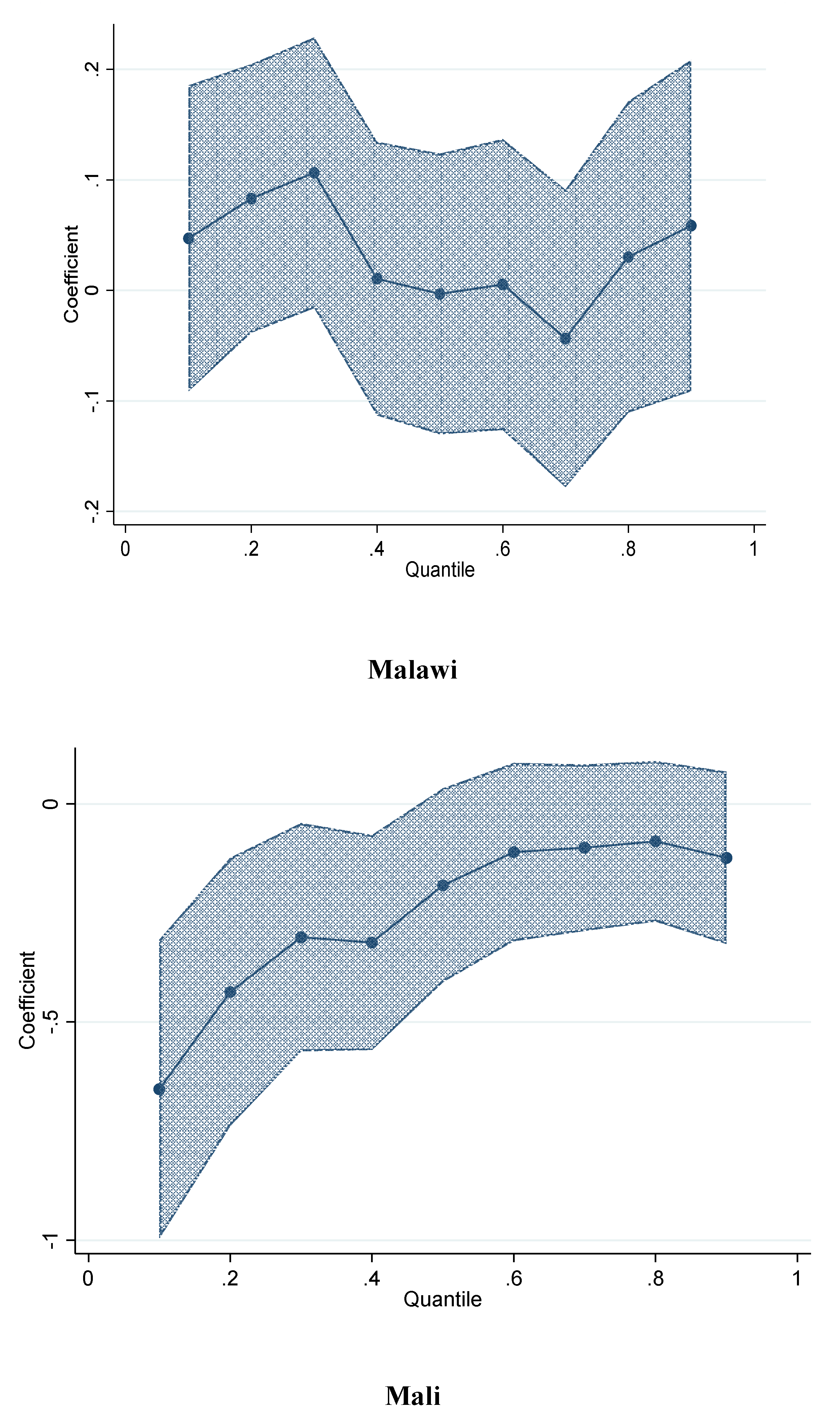 Agriculture 13 00284 g0a1c Agriculture 13 00284 g0a1c