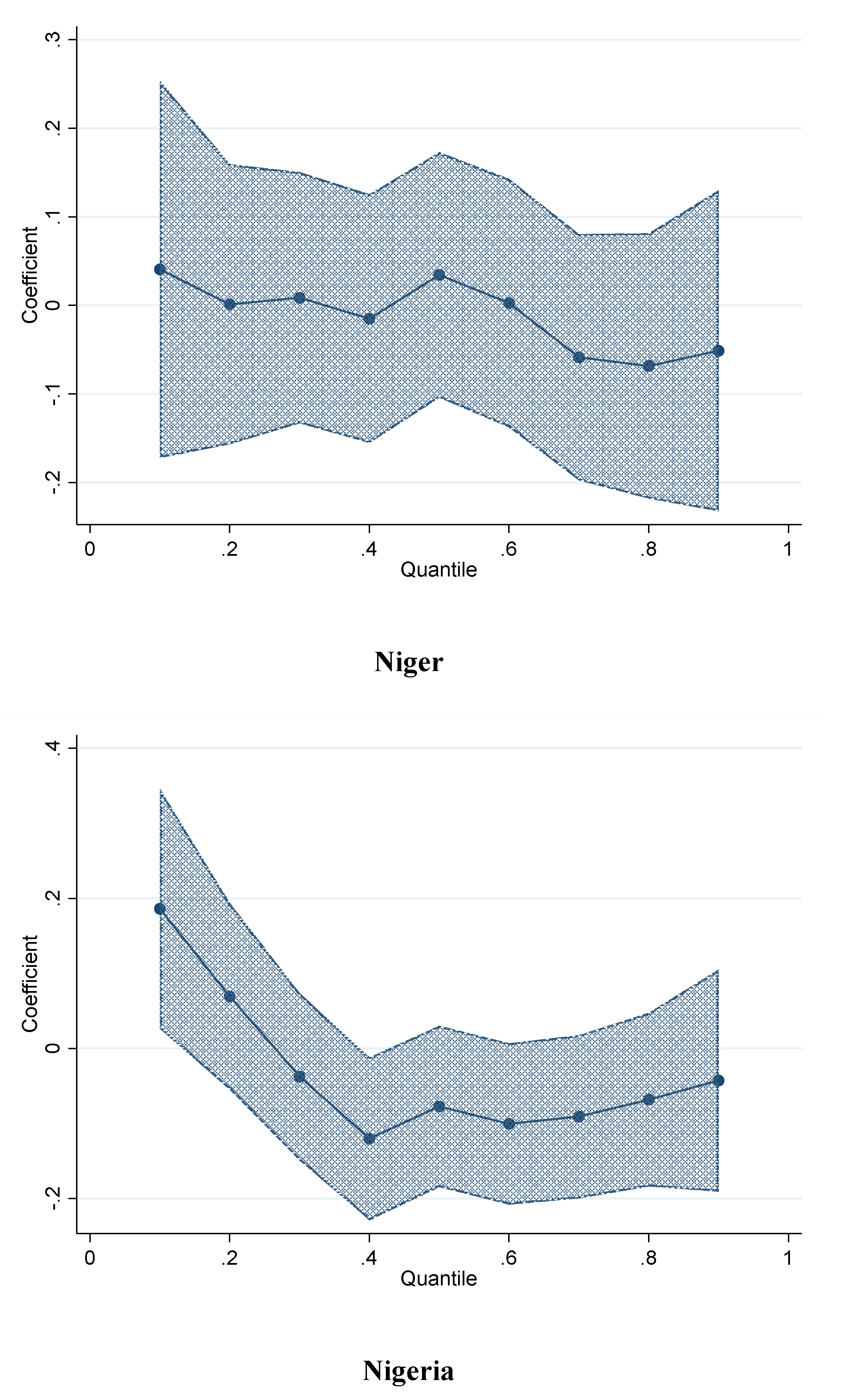 Agriculture 13 00284 g0a1d Agriculture 13 00284 g0a1d