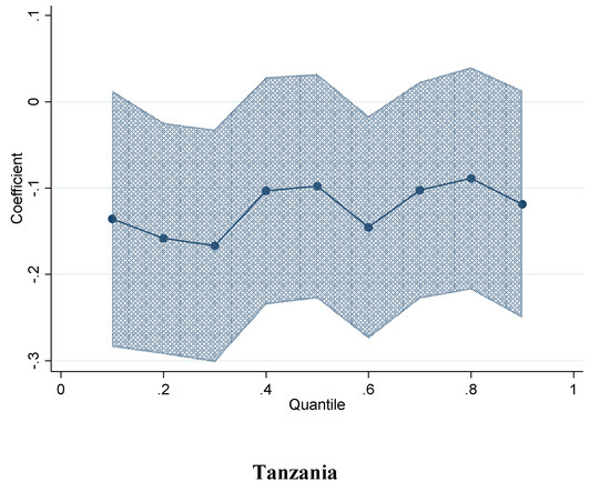 Agriculture 13 00284 g0a1e
